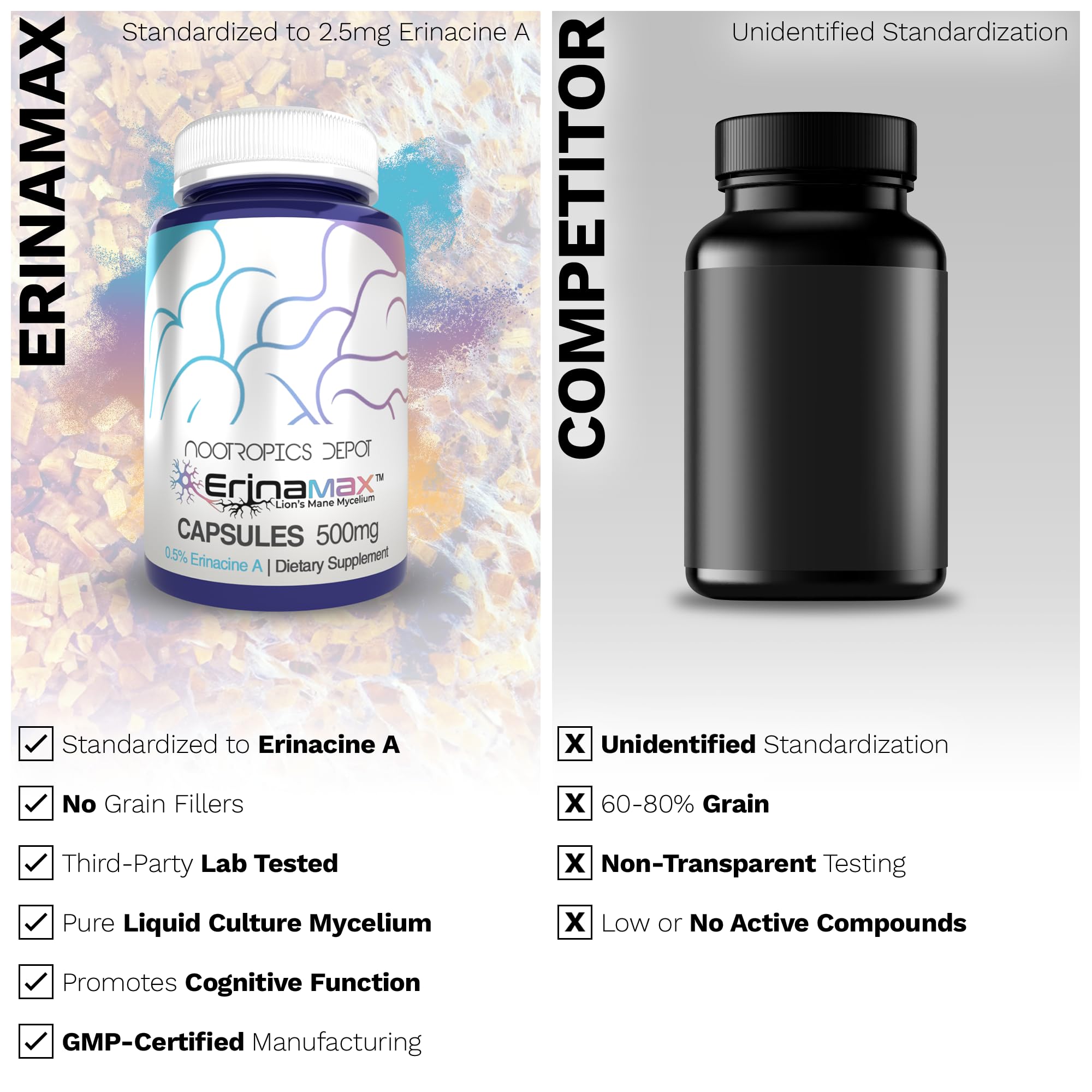 Foto 6 pulgar | Suplemento Nootropics Depot Erinamax Lion's Mane 500 Mg X120 - Venta Internacional.