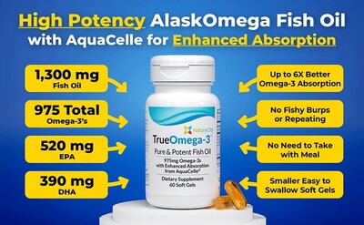 Foto 2 | Suplemento Aceite de Pescado Naturecity True-omega-3 975 Mg 60 Cápsulas - Venta Internacional