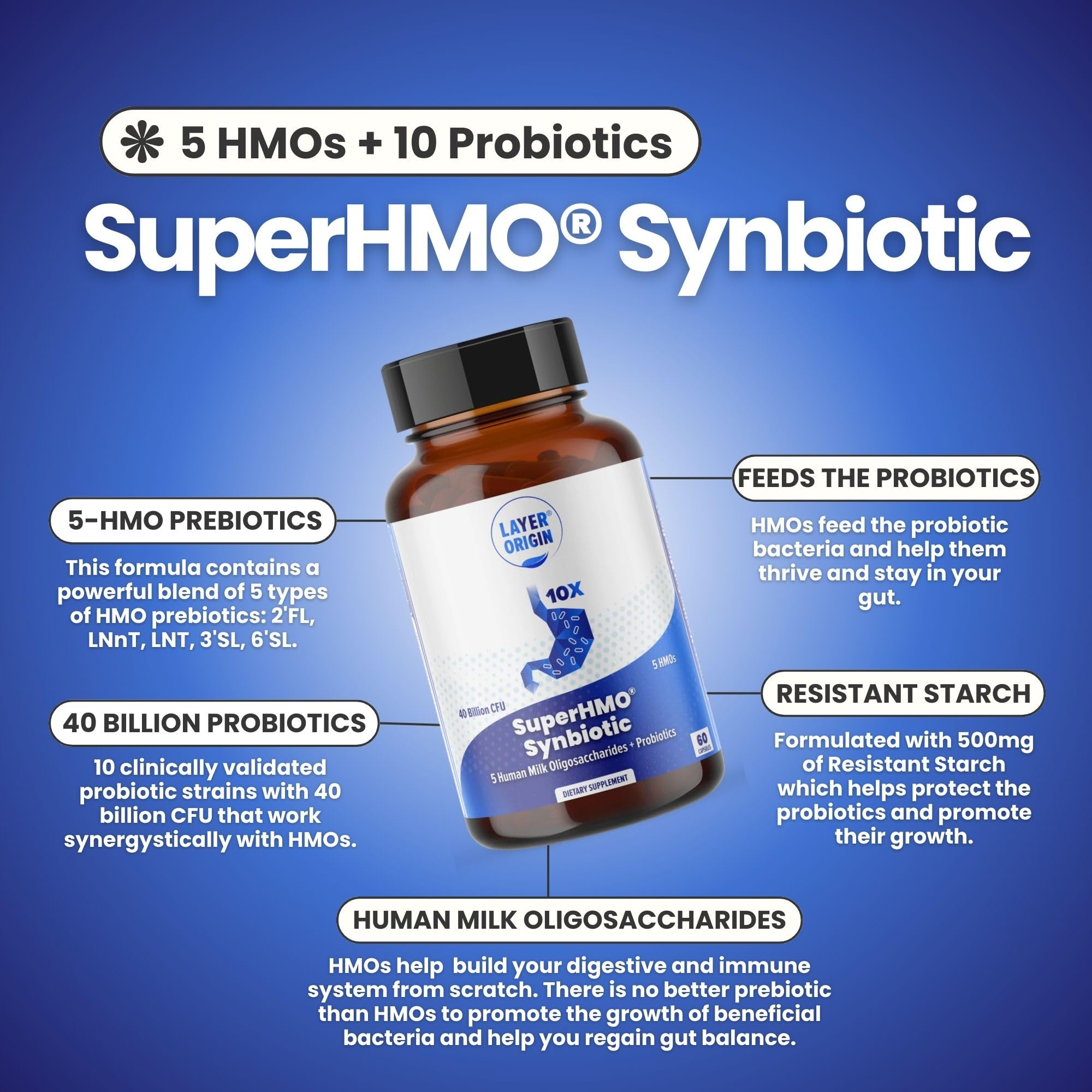 Foto 4 | Cápsulas Symbiotic Layer Origin Superhmo 60 Unidades - Venta Internacional