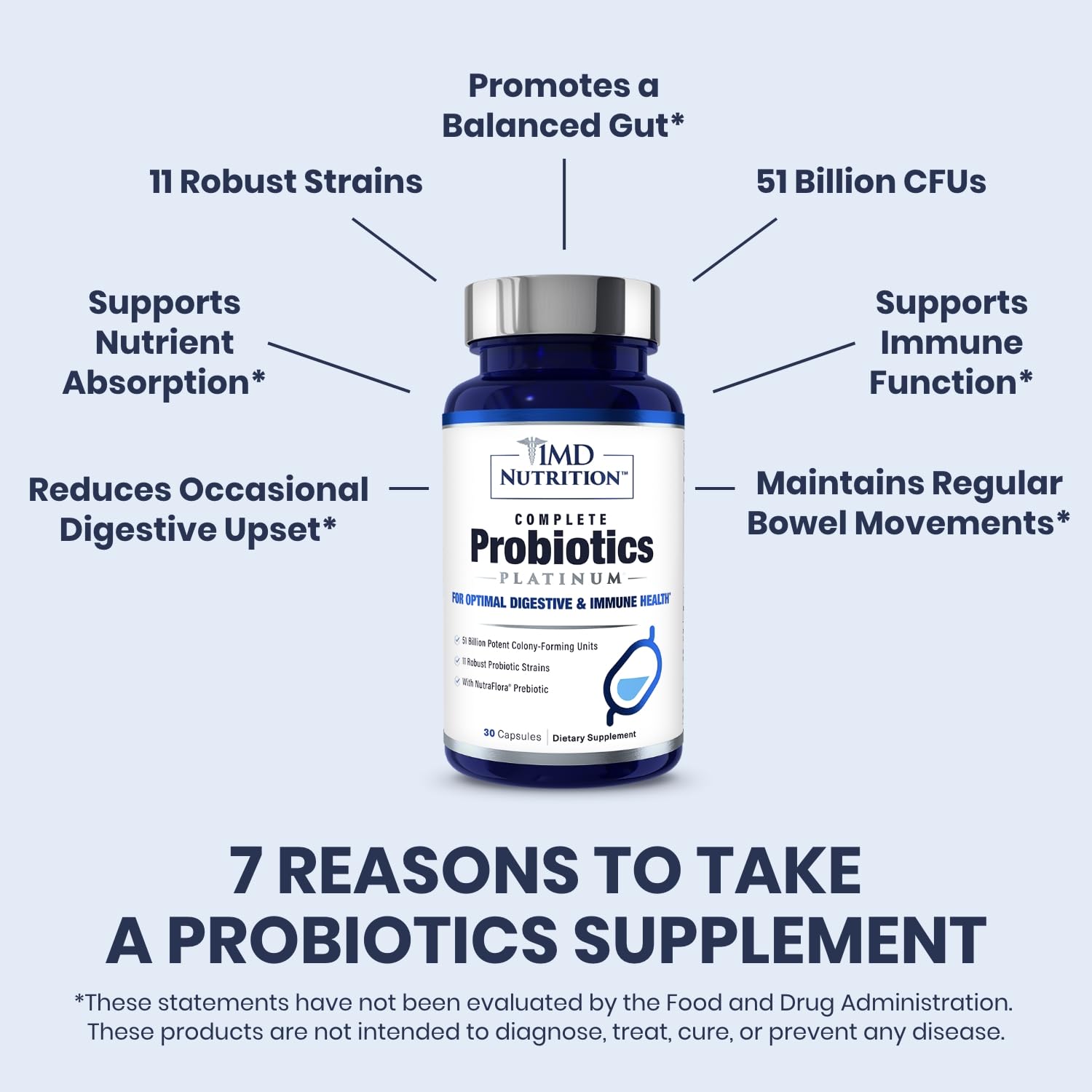 Foto 7 pulgar | Suplemento Probiótico 1md Nutrition Complete Probiotics Platinum - Venta Internacional.