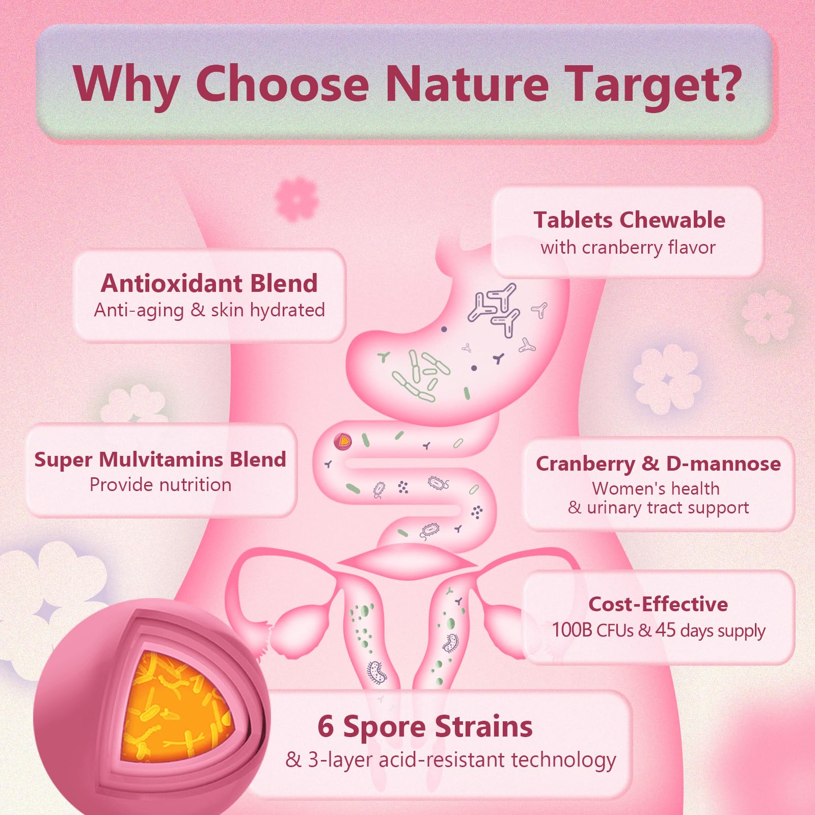 Foto 3 pulgar | Probiotics Nature Target Digestive Health 100 000 Millones de Cfus para Mujeres - Venta Internacional