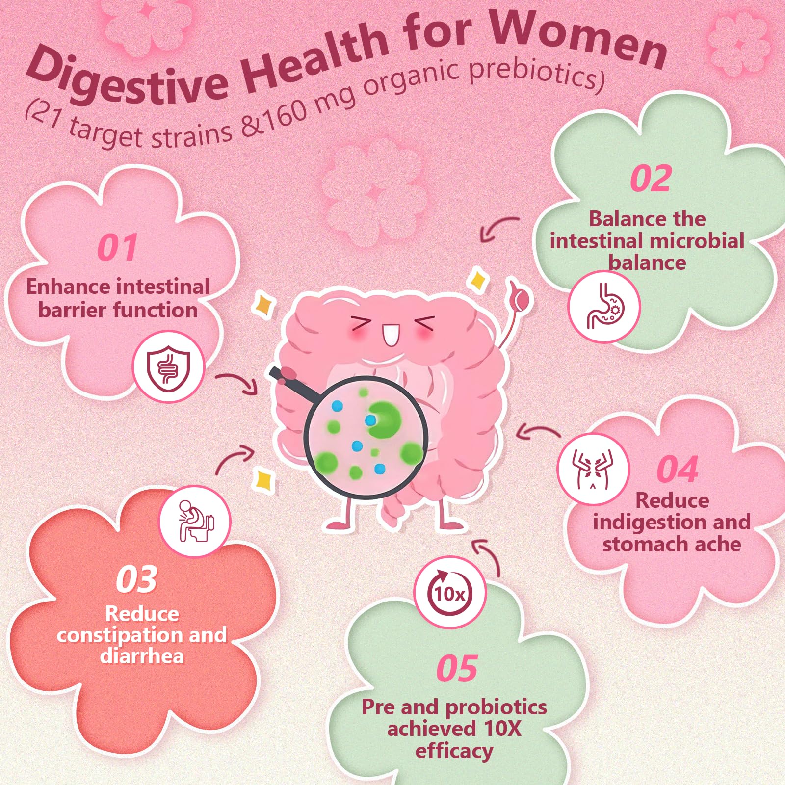 Foto 4 pulgar | Probiotics Nature Target Digestive Health 100 000 Millones de Cfus para Mujeres - Venta Internacional