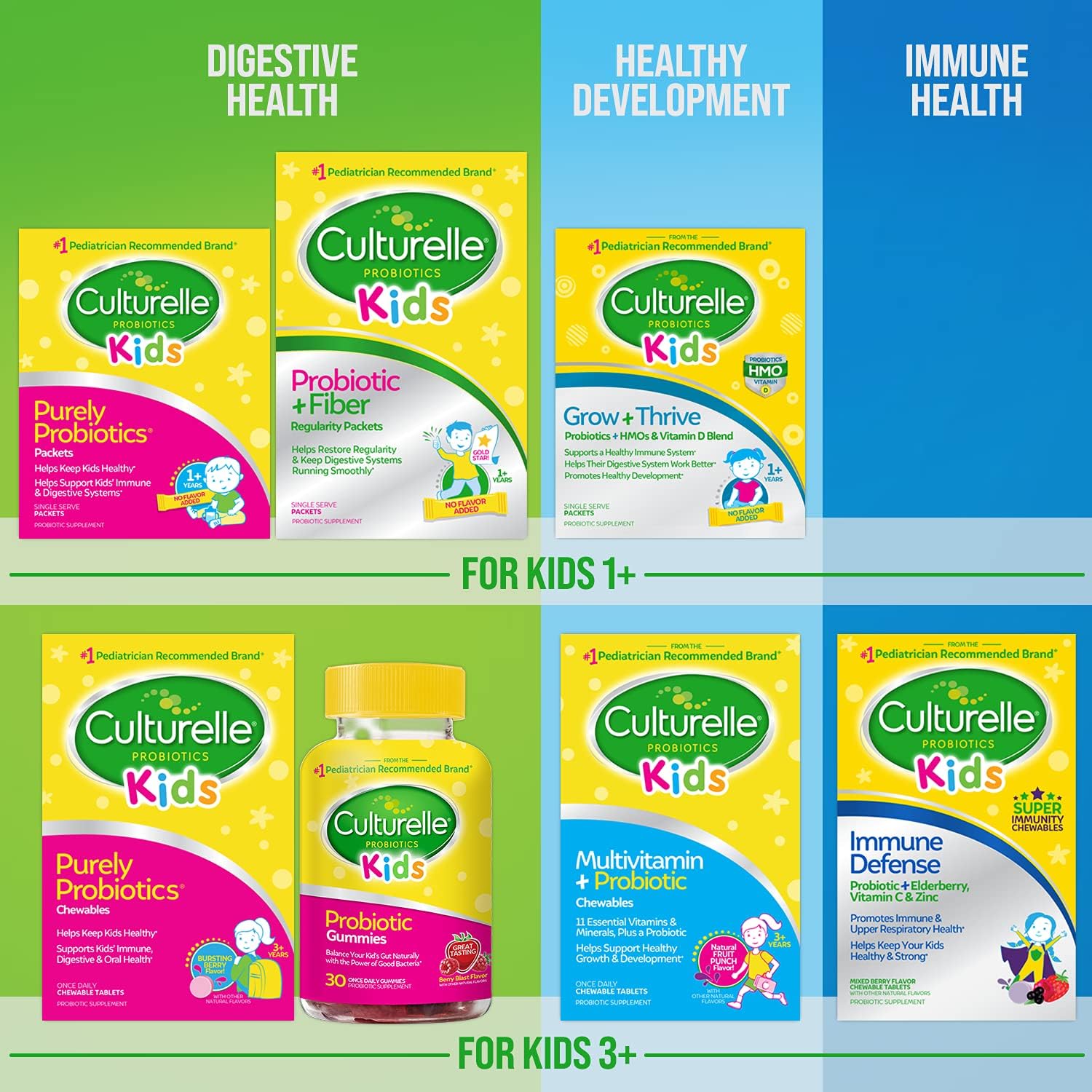 Foto 7 | Paquetes De Probióticos Y Fibra Culturelle Kids 1+, 60 Unidades - Venta Internacional.