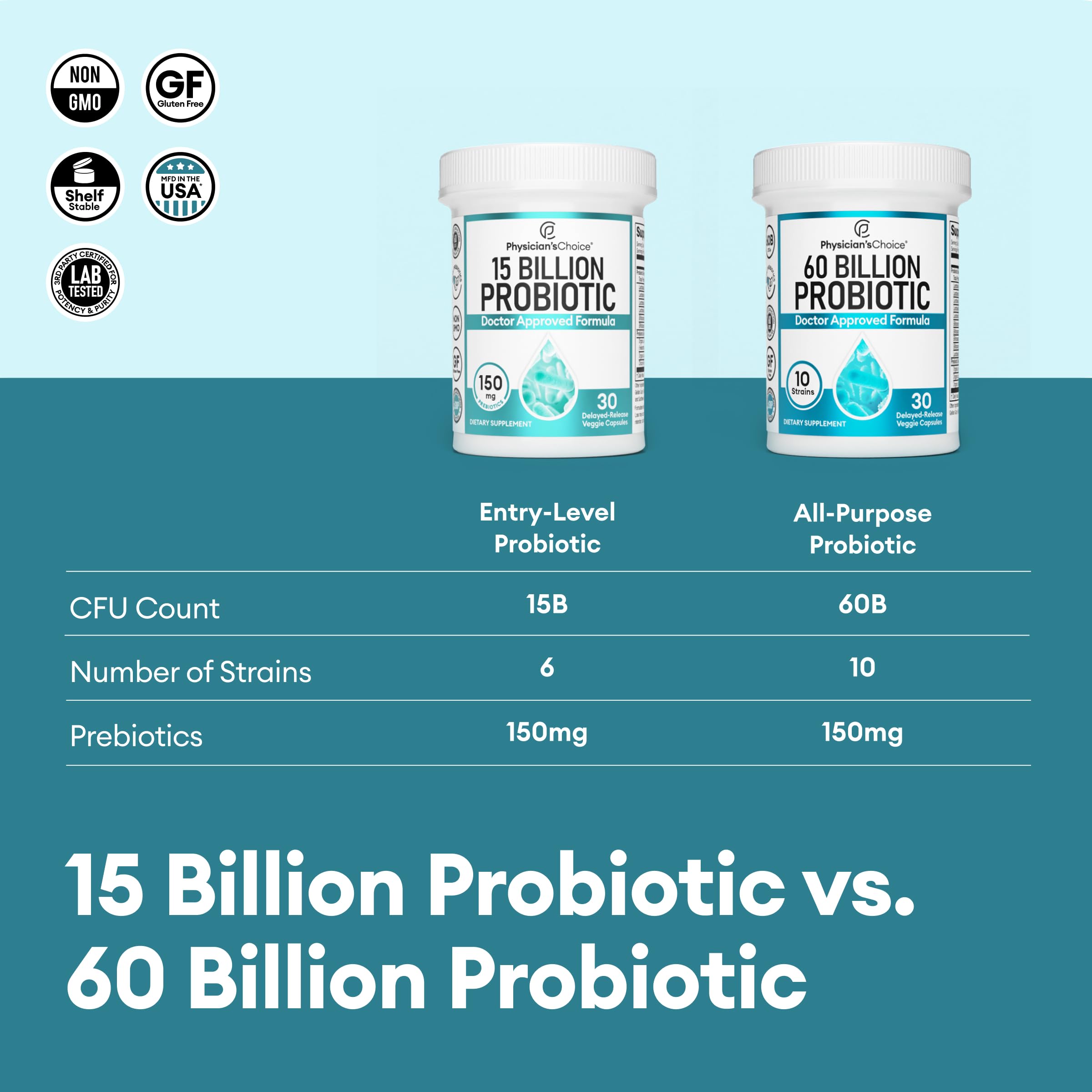 Foto 6 pulgar | Probiotics Physician's Choice Beginner, 15 Mil Millones De Cfu - Venta Internacional.