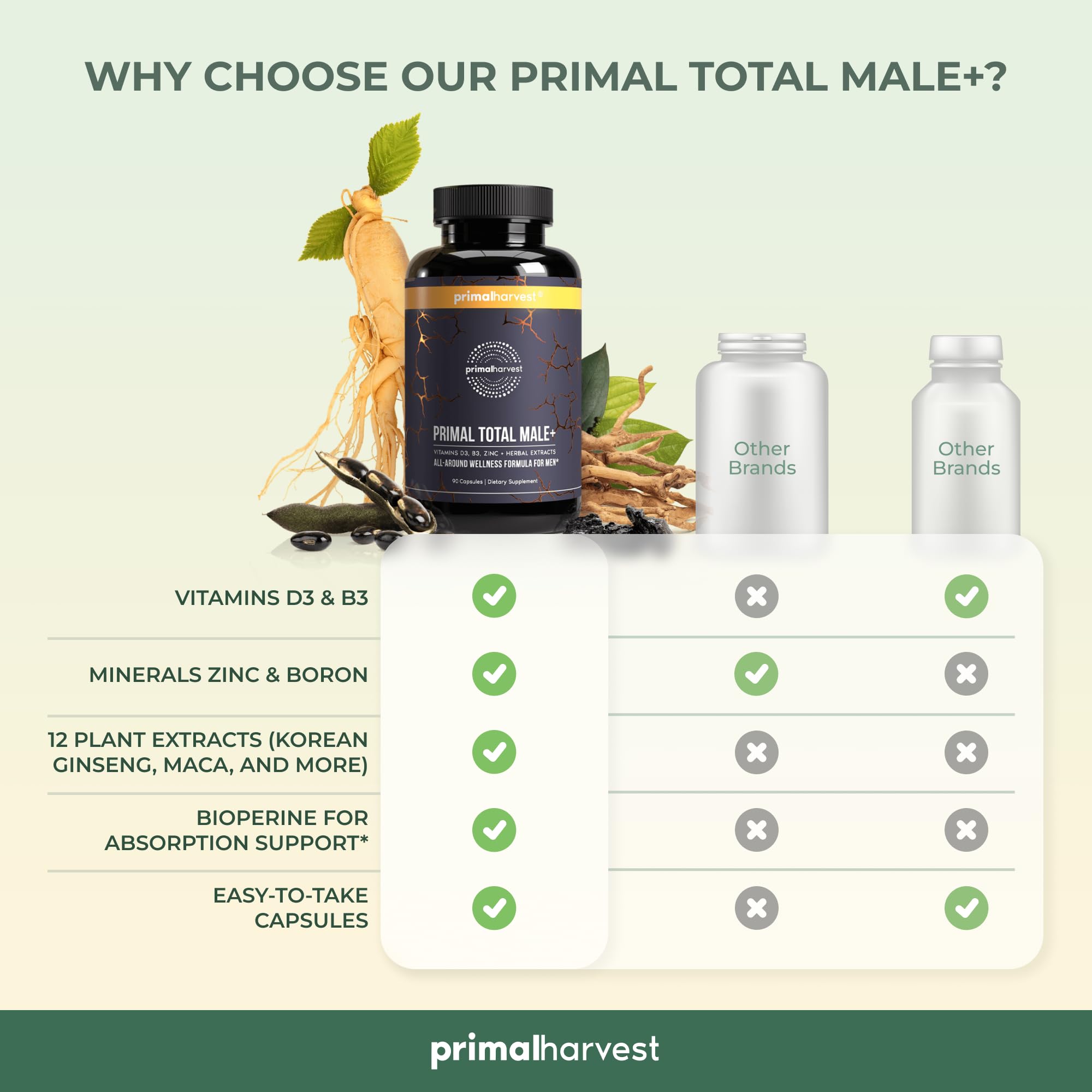Foto 5 | Suplemento Primal Harvest Primal Total Male 90 Cápsulas - Venta Internacional.