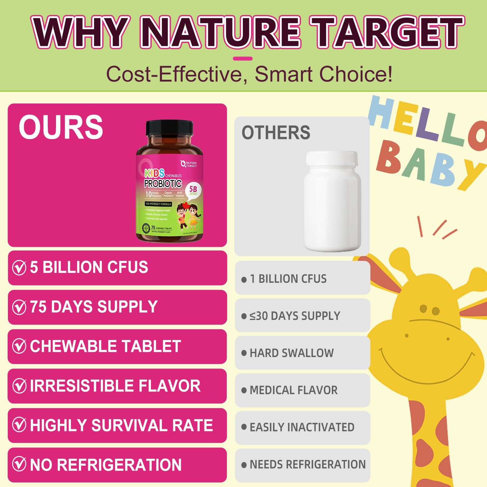 Foto 7 | Suplemento Probiótico Masticable Nature Target Kids, 75 Porciones - Venta Internacional.
