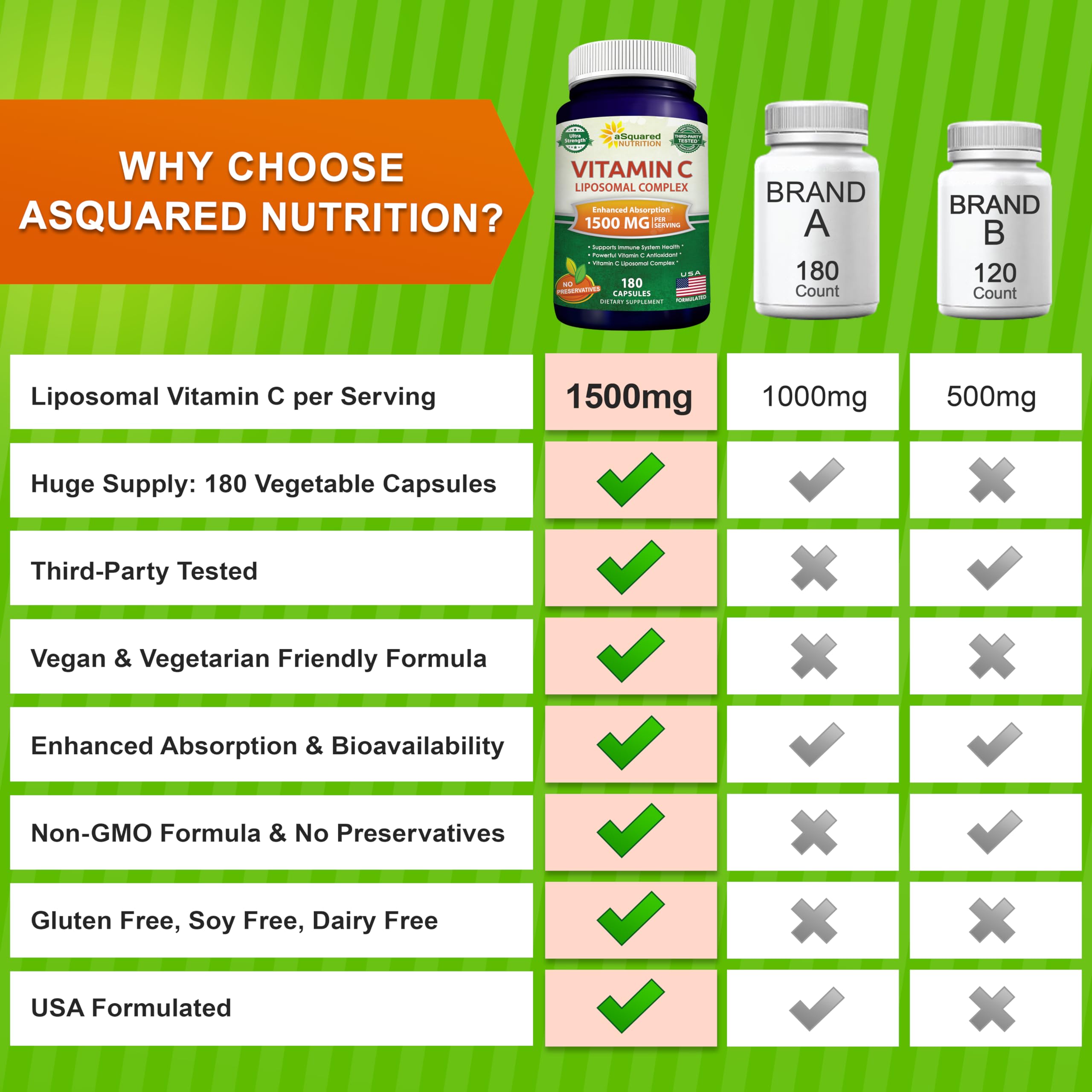 Foto 6 pulgar | Suplemento De Vitamina C Liposomal De Squared Nutrition 1500 Mg - Venta Internacional.