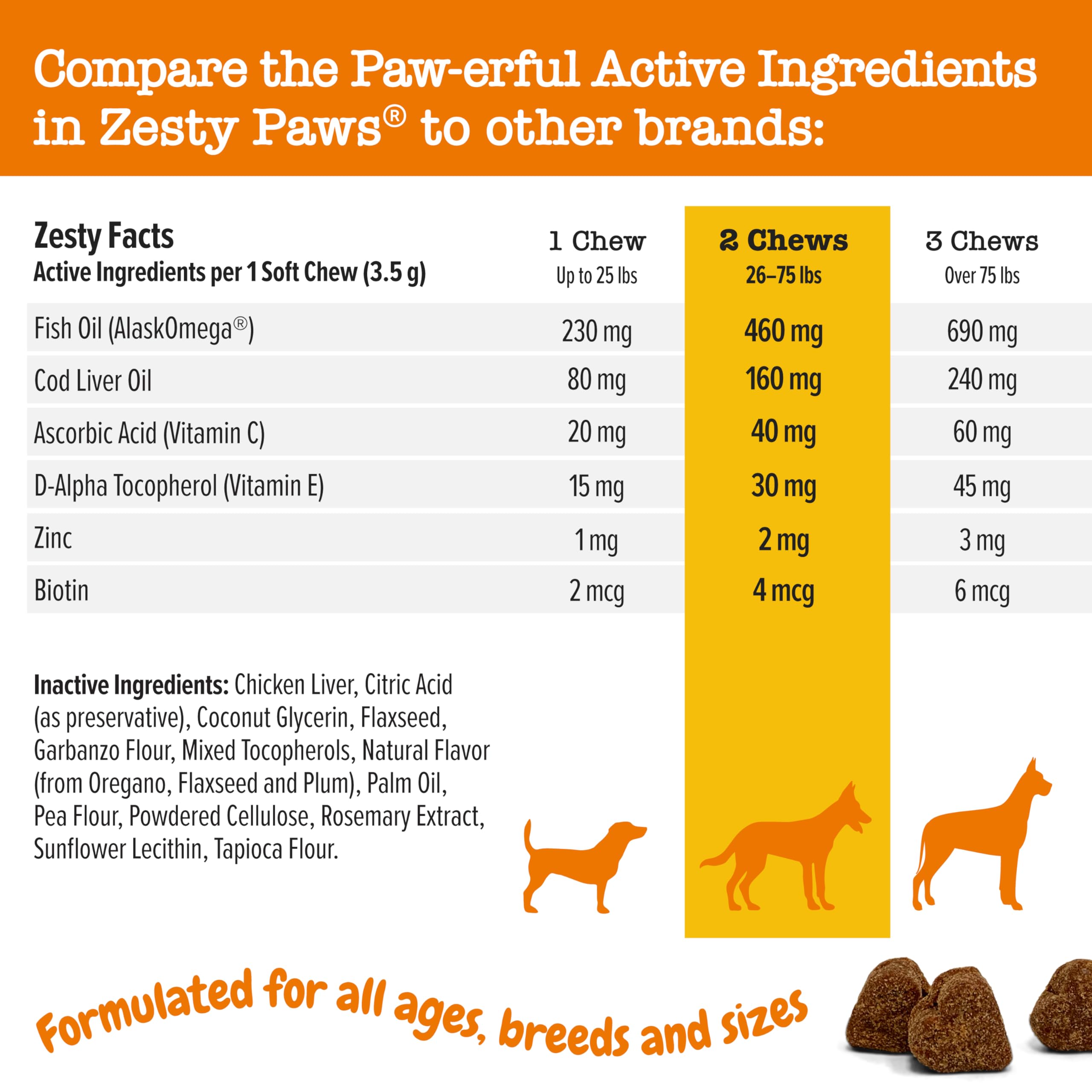 Foto 5 pulgar | Suplemento Para Aliviar La Picazón De Zesty Paws Para Perros, 90 Mordeduras - Venta Internacional.