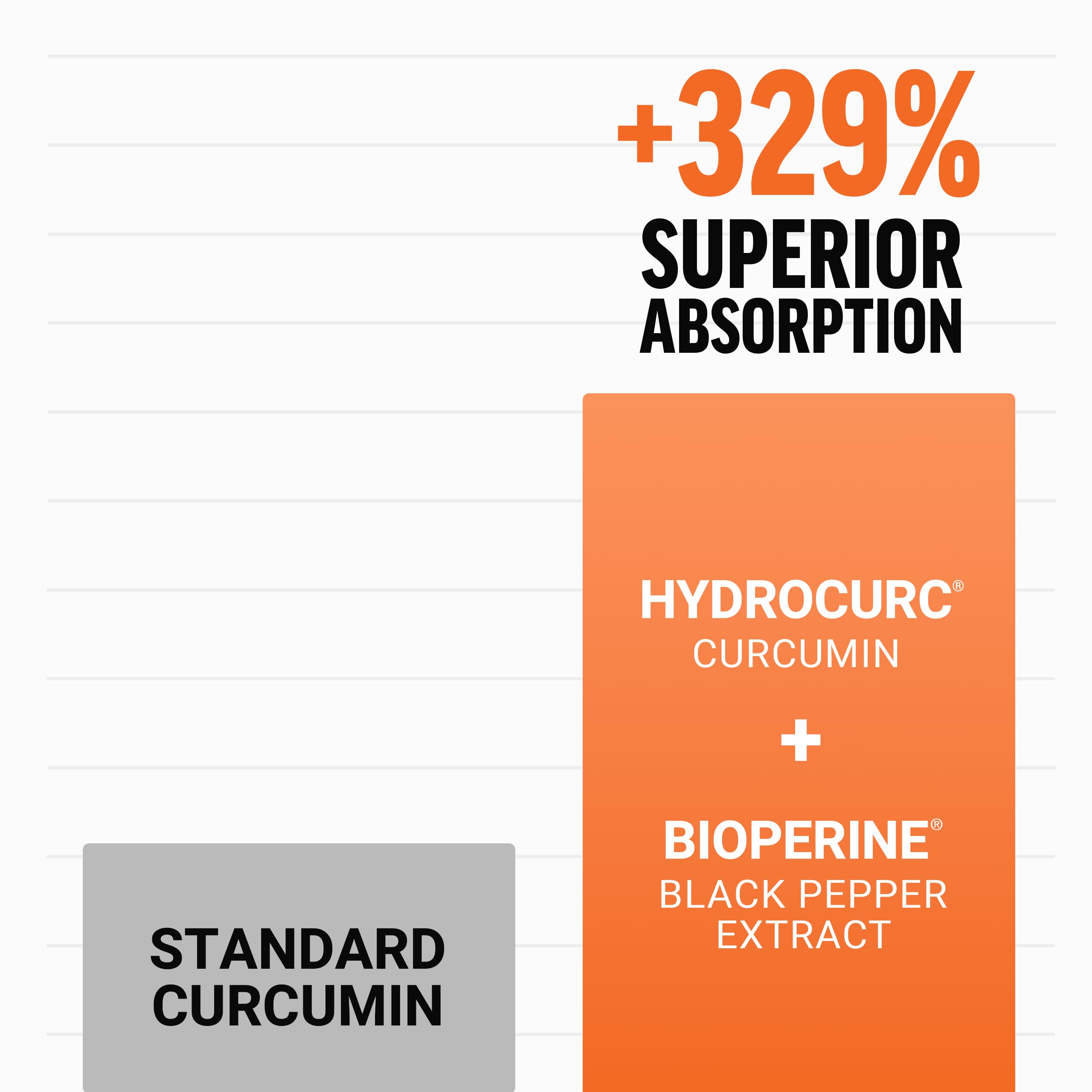 Foto 5 pulgar | Supplement Force Factor Better Turmeric Joint Support 180 Comprimidos Masticables - Venta Internacional.