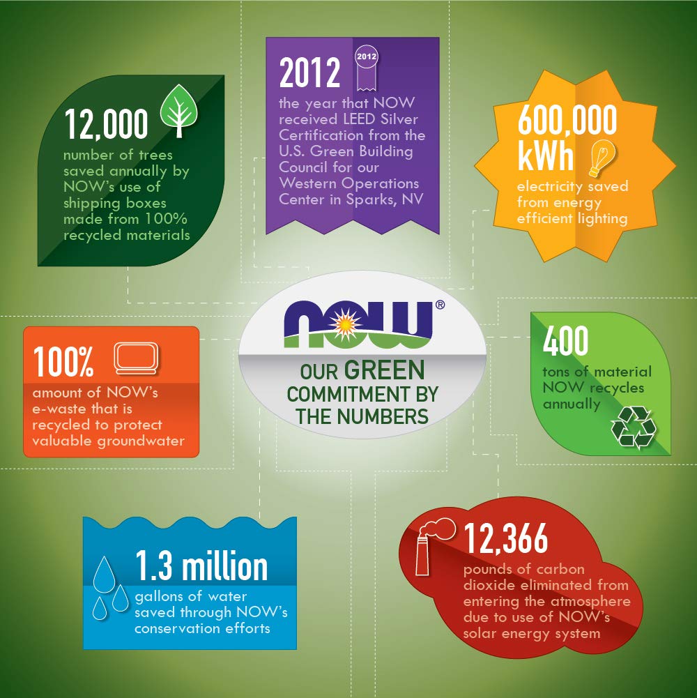 Foto 5 | Complementa La Glucosamina Y La Condroitina De Now Foods Con Msm 300 Cápsulas - Venta Internacional.