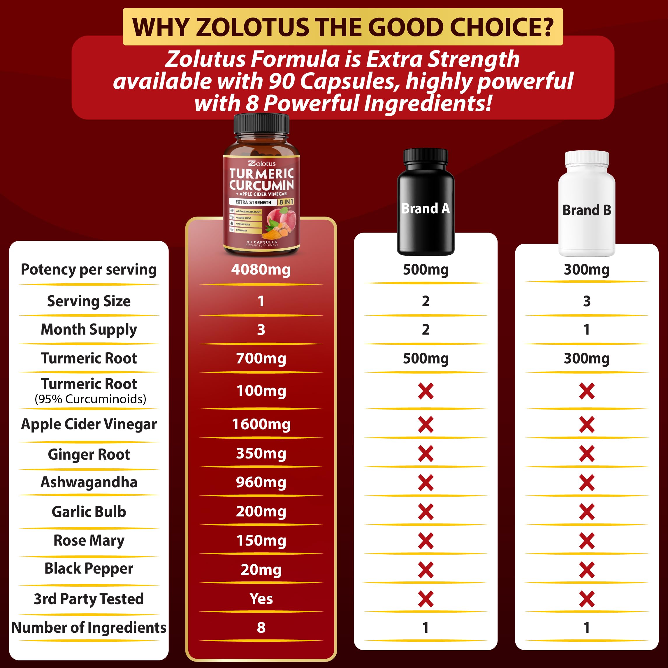 Foto 4 | Suplemento Zolotus Curcumina y Vinagre de Sidra de Manzana - Venta Internacional