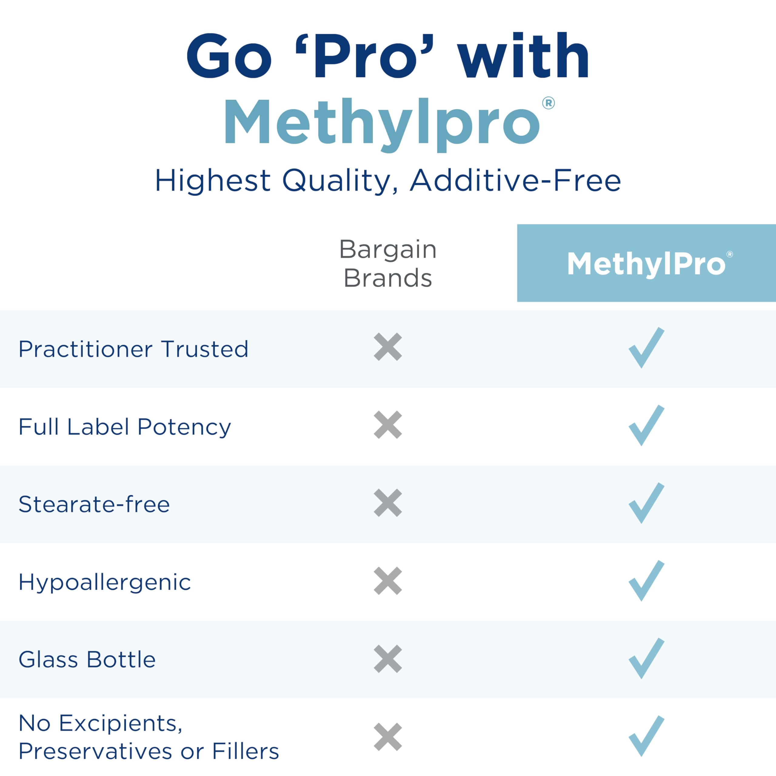 Foto 6 | Suplemento de 15 mg de L-metilfolato Methylpro 90 Cápsulas - Venta Internacional