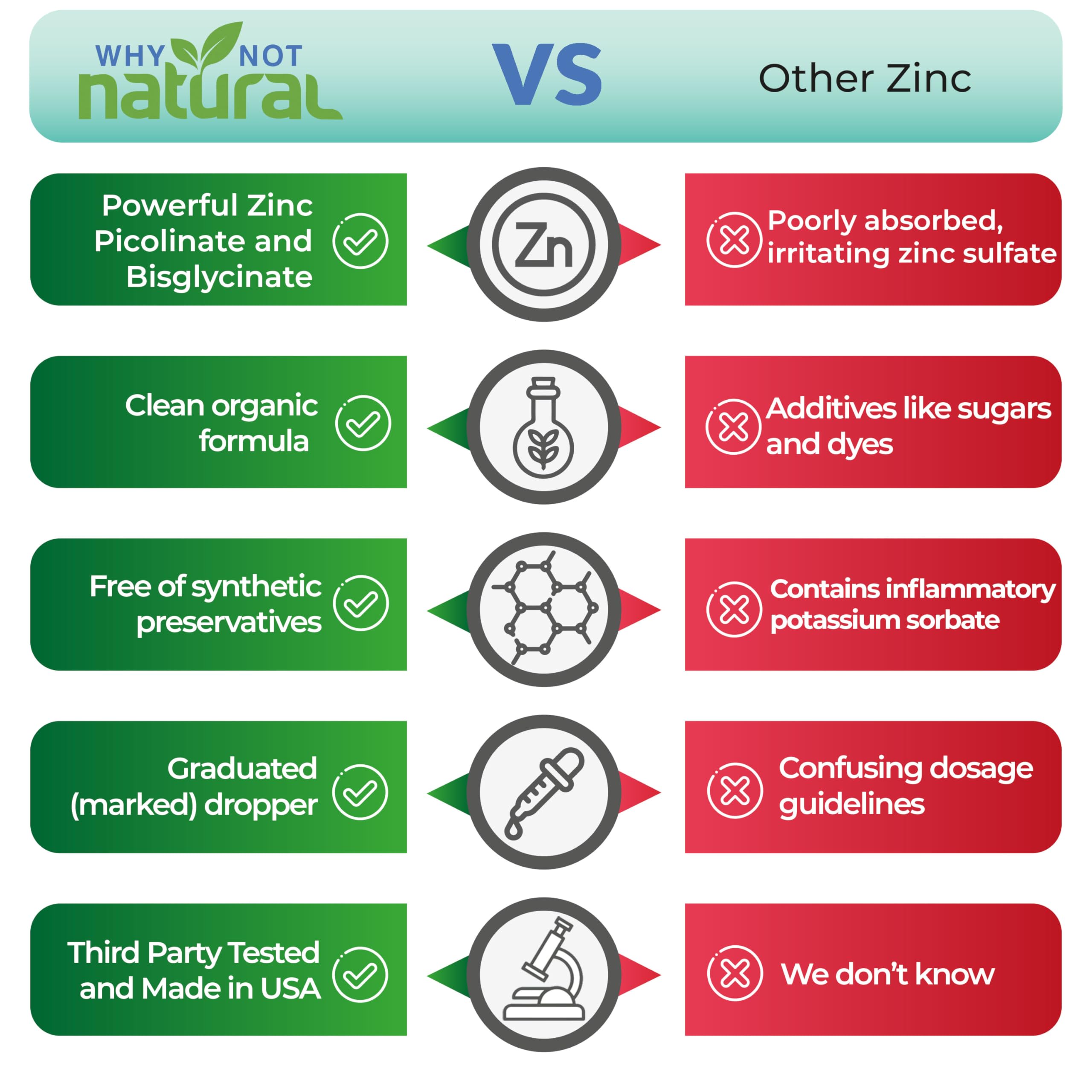 Foto 7 pulgar | Suplemento Why Not Natural Organic Liquid Zinc 338 ml - Venta Internacional