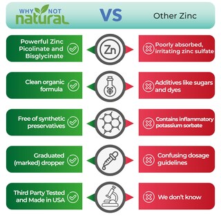 Foto 6 | Suplemento Why Not Natural Organic Liquid Zinc 338 ml - Venta Internacional