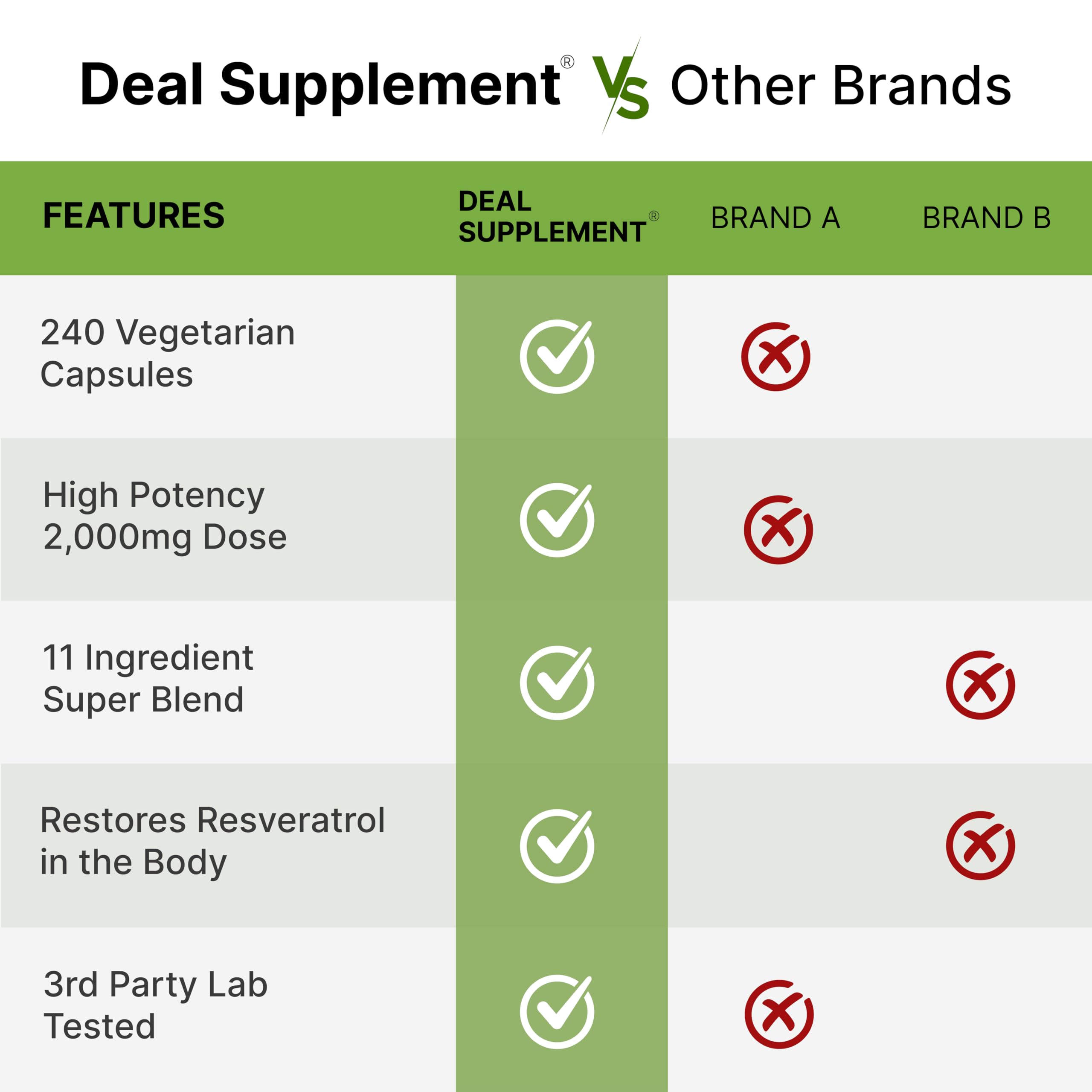 Foto 6 pulgar | Suplemento Oferta Complejo de Resveratrol 2000 mg 240 Cápsulas - Venta Internacional