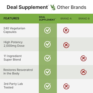 Foto 5 | Suplemento Oferta Complejo de Resveratrol 2000 mg 240 Cápsulas - Venta Internacional