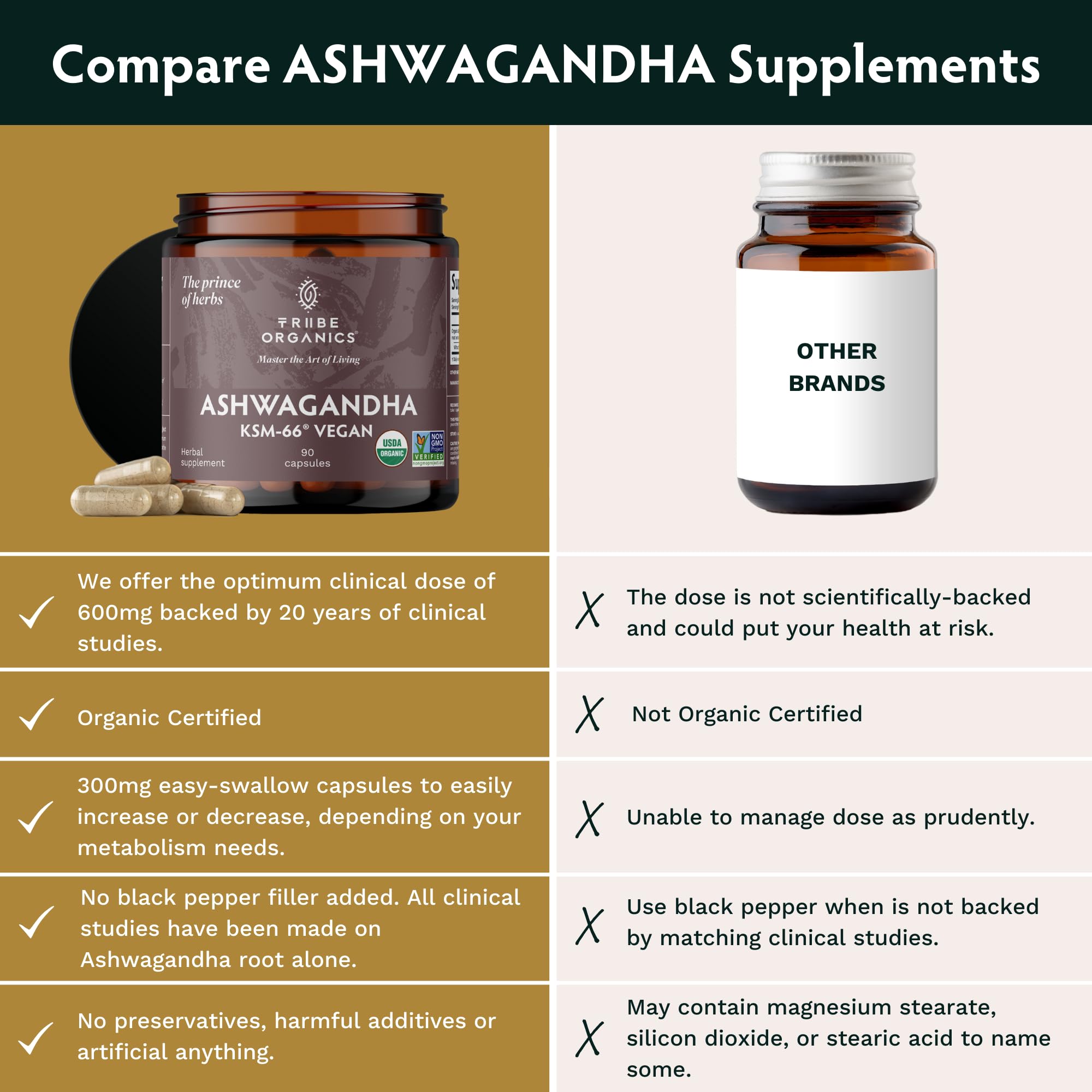 Foto 8 pulgar | Suplemento Tribe Organics Ashwagandha Ksm 66 Root 600 Mg 90 Cápsulas - Venta Internacional