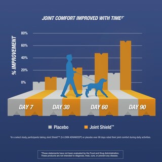 Foto 4 | Suplemento Osteo Bi-flex Triple Strength Joint 120 Comprimidos - Venta Internacional