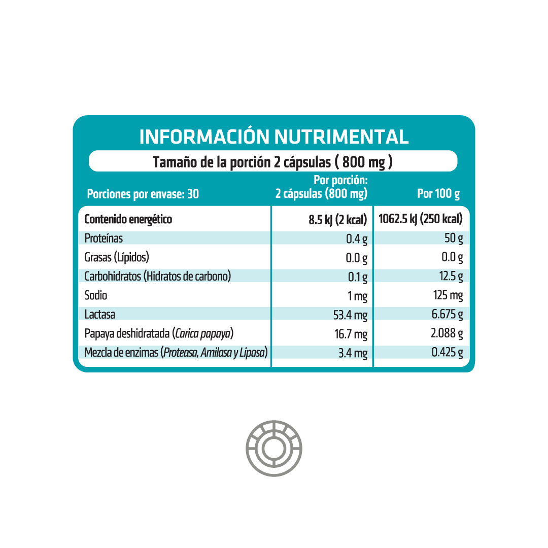 Foto 3 | Enzimas Digestivas Healthaddiction Lactasa Proteasa Amilasa y Papaína 120 Cápsulas 2 Pack