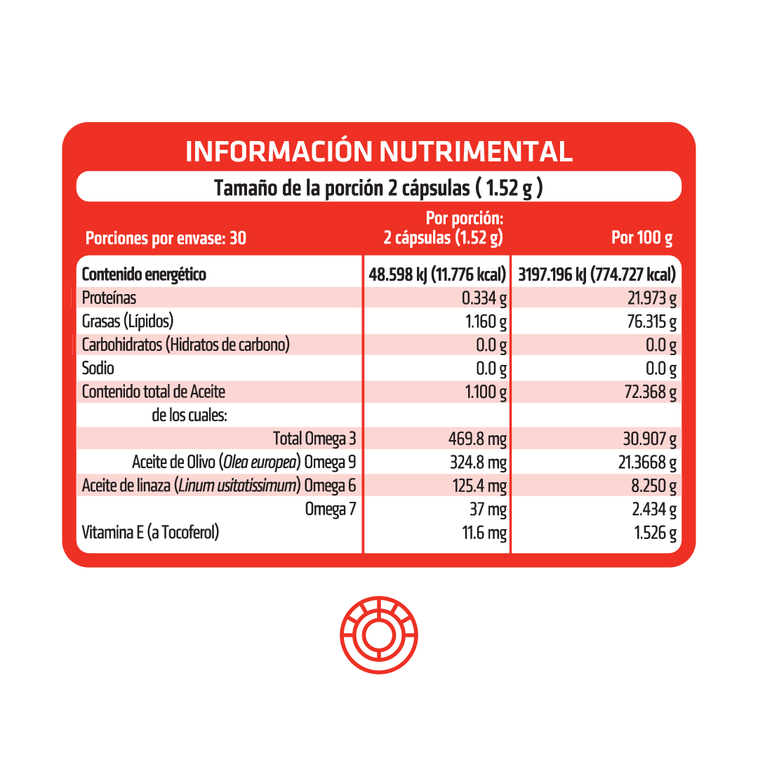Foto 4 pulgar | Omega 3/ 6/ 7/ 9 + Vitamina E HealthAddiction 60 Cápsulas
