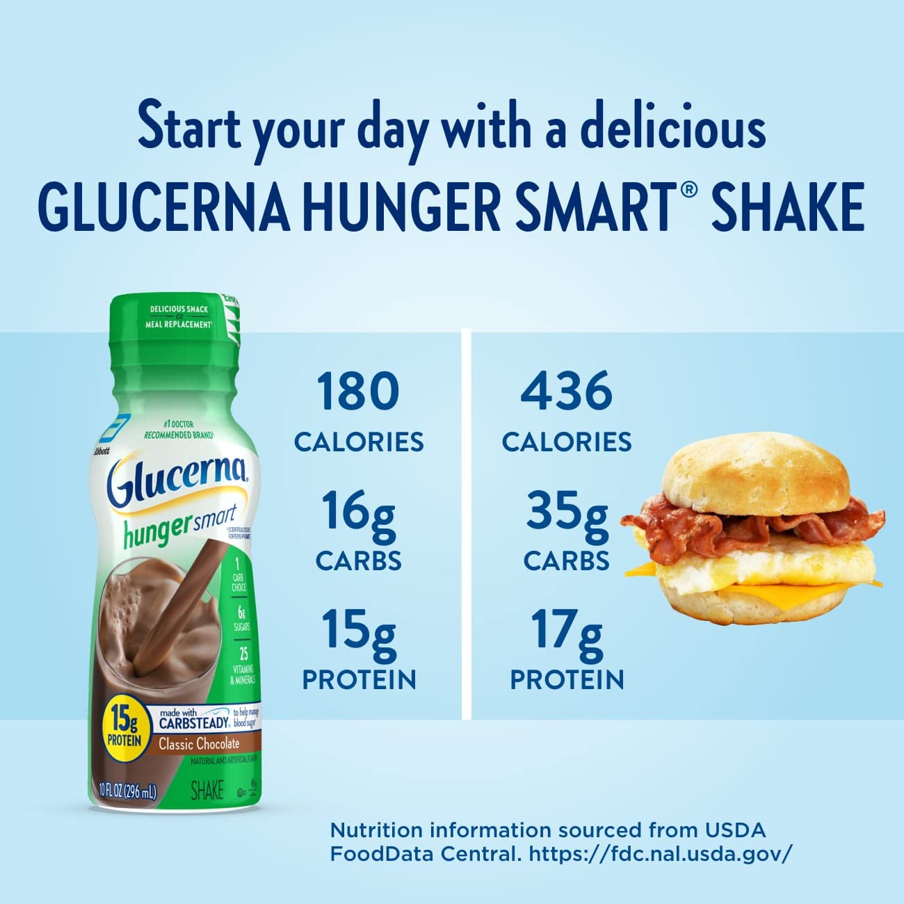 Foto 7 pulgar | Shake Glucerna Hunger Smart Classic Chocolate 10 Fl.oz (24 Veces) - Venta Internacional.