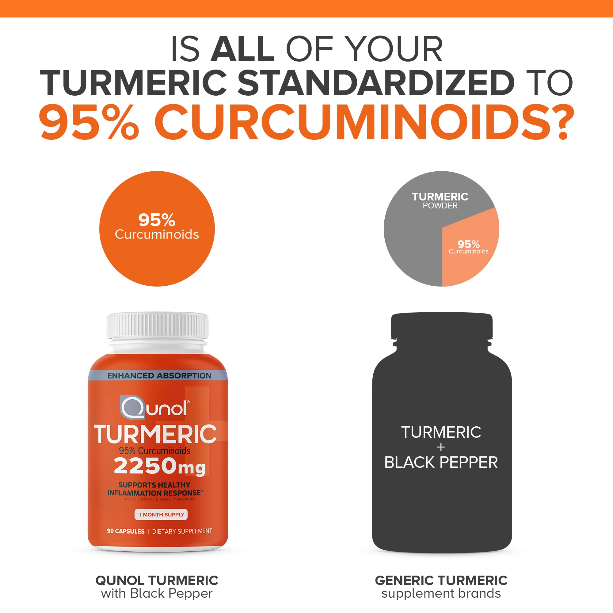 Foto 5 pulgar | Suplemento De Curcumina De Cúrcuma Qunol 2250 Mg Con Pimienta Negra - Venta Internacional.