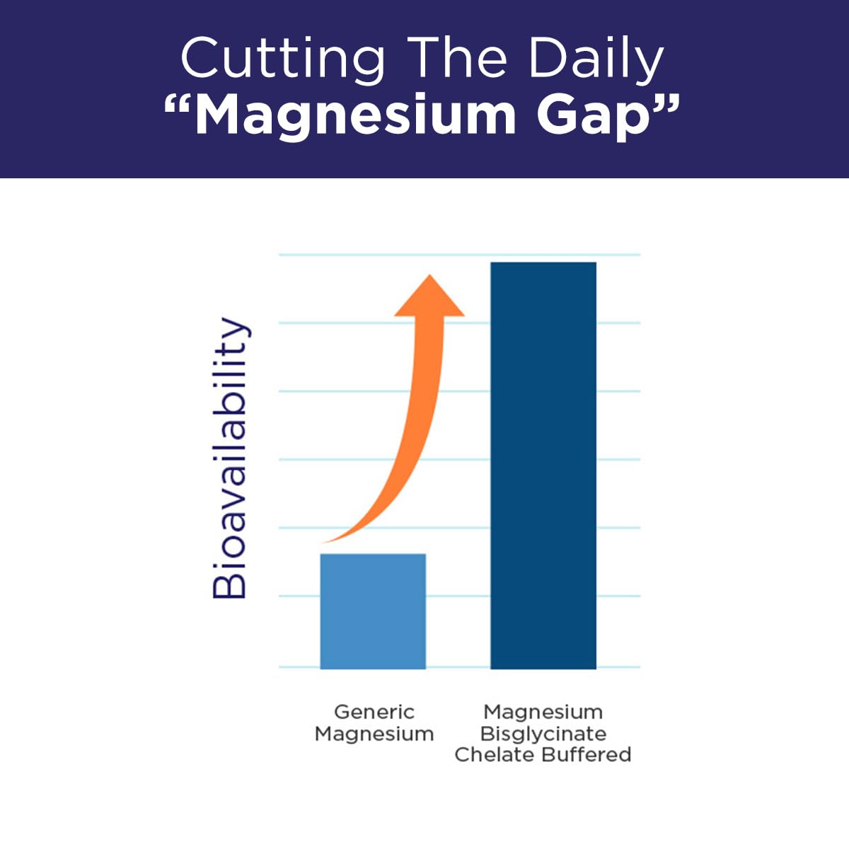 Foto 4 | Suplemento Purity Products Mymagnesium Proclinical 90 Comprimidos - Venta Internacional