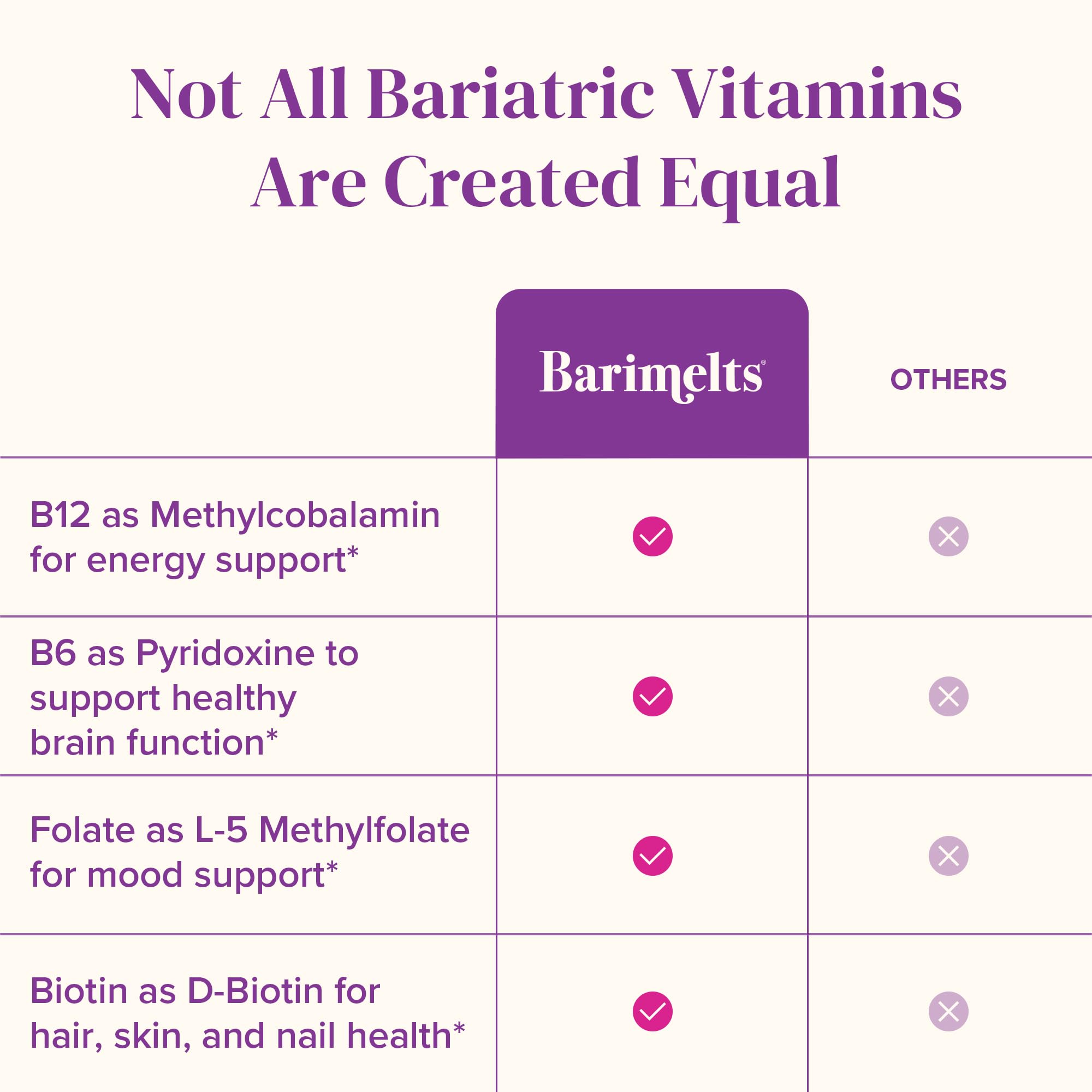 Foto 6 pulgar | Vitaminas Bariátricas Barimelts Vitamina B12 Plus 90 Tabletas - Venta Internacional