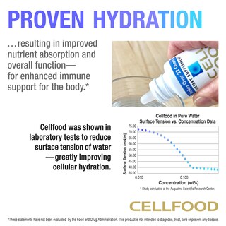 Foto 4 | Suplemento De Oxígeno Líquido Cellfood Oxygen Boost 30 Ml - Venta Internacional.