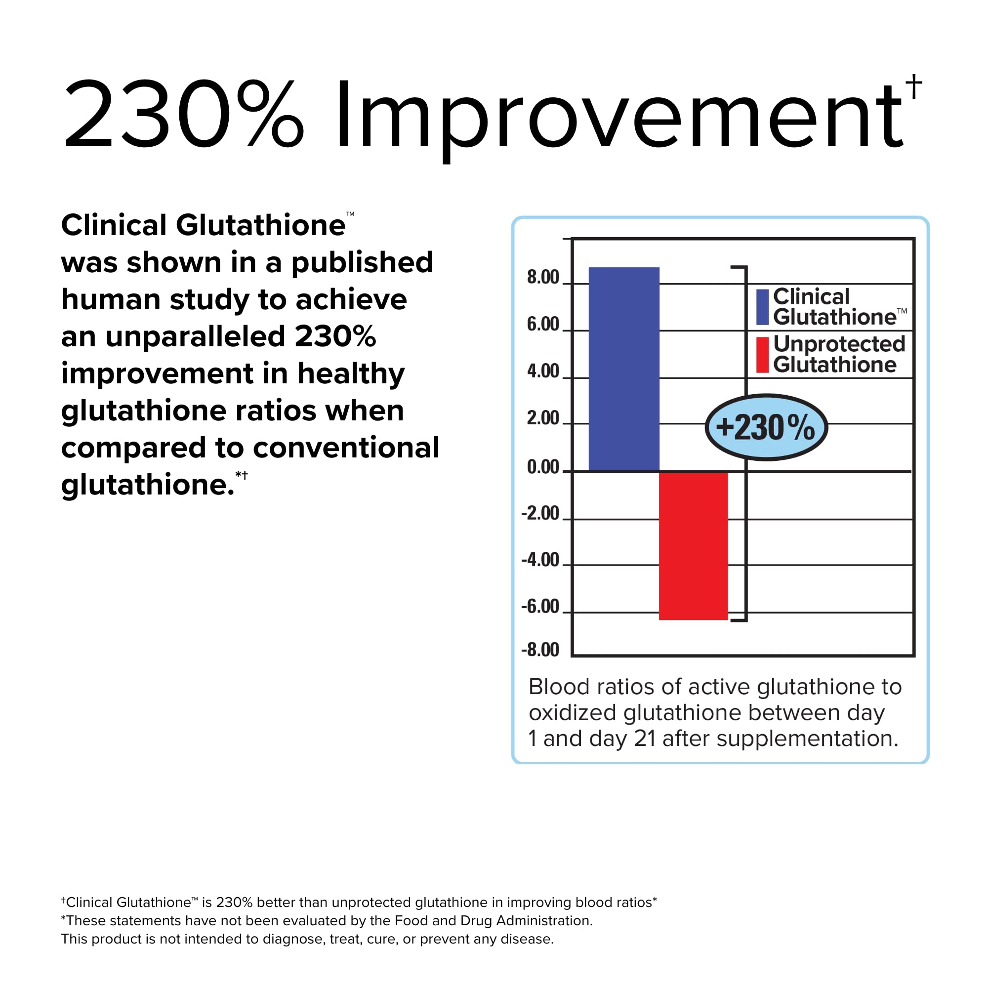 Foto 5 | Suplemento Terry Naturally Clinical Glutatión 60 Comprimidos - Venta Internacional.