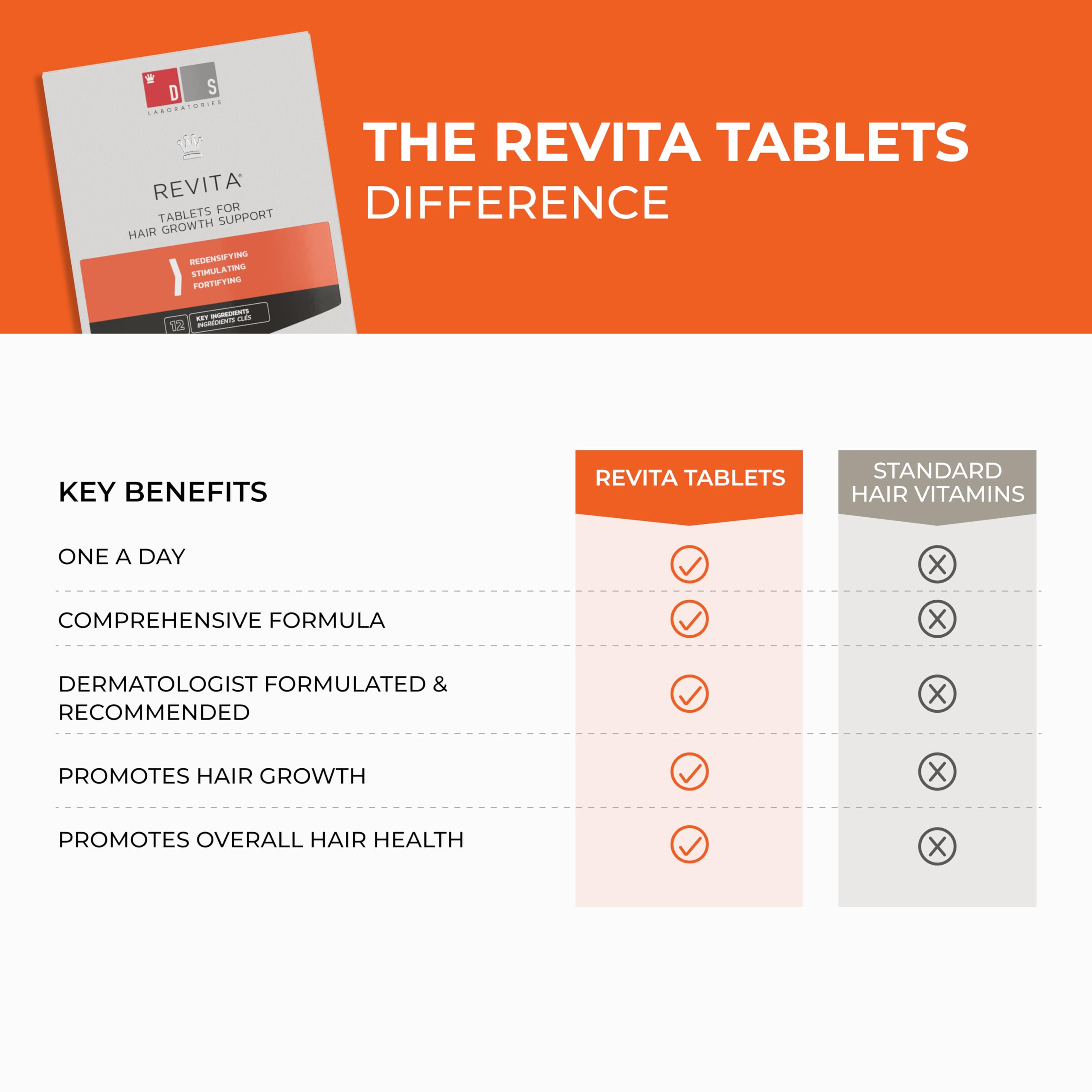 Foto 7 | Suplemento Capilar Ds Laboratories Revita Tablets Para El Crecimiento Del Cabello - Venta Internacional.
