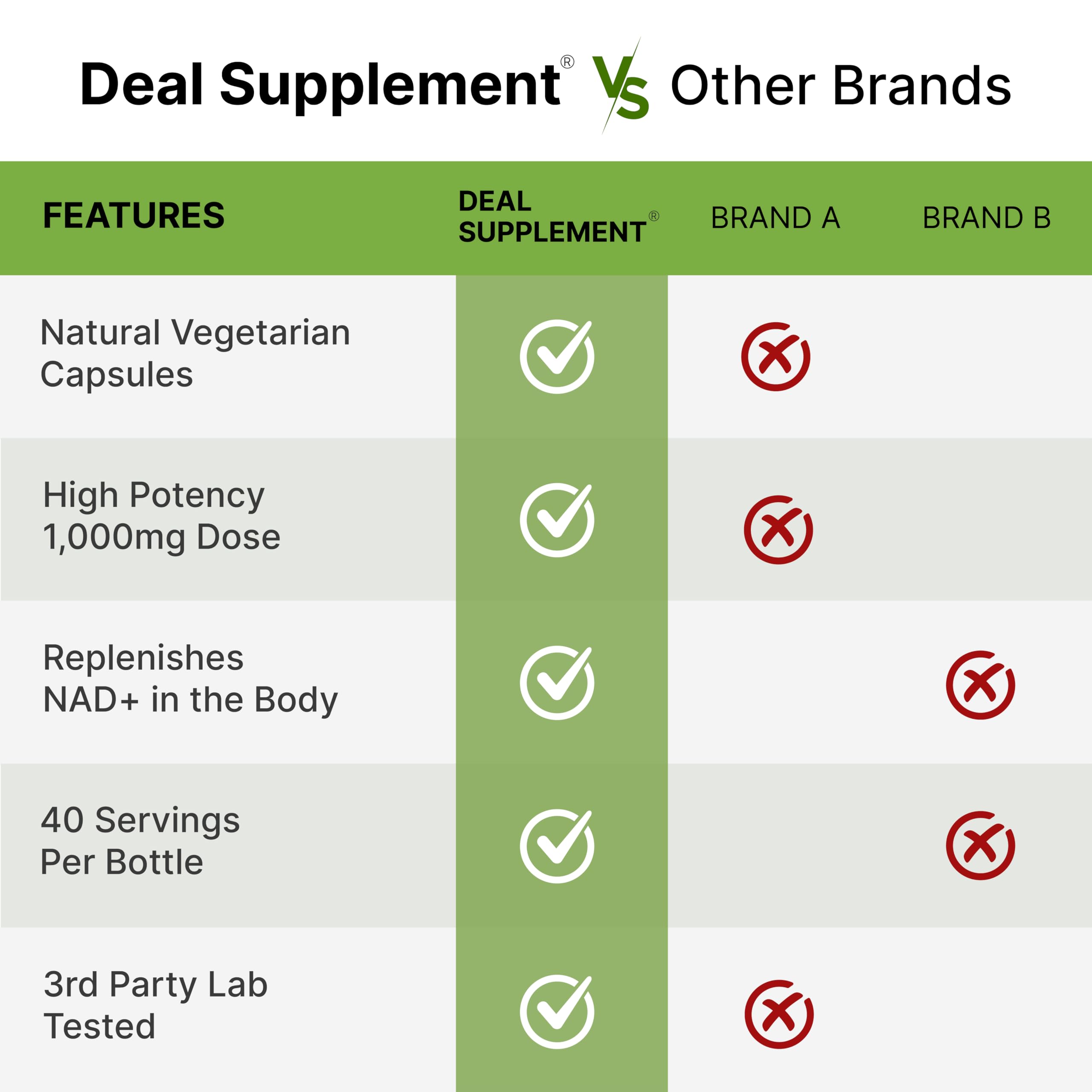 Foto 6 pulgar | Suplemento Nad+ De 1000 Mg, 120 Cápsulas Vegetarianas Extra Strength - Venta Internacional.