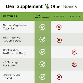 Foto 5 | Suplemento Nad+ De 1000 Mg, 120 Cápsulas Vegetarianas Extra Strength - Venta Internacional.