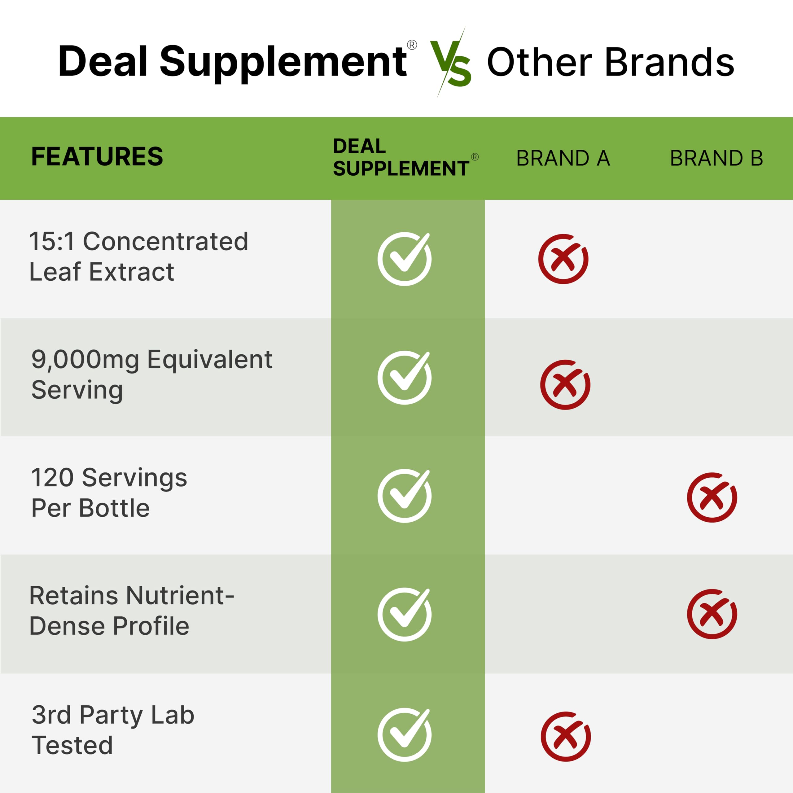 Foto 6 pulgar | Suplemento Y Oferta Suplemento Moringa Pure Capsules 9000 Mg X240 - Venta Internacional.