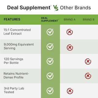 Foto 5 | Suplemento Y Oferta Suplemento Moringa Pure Capsules 9000 Mg X240 - Venta Internacional.
