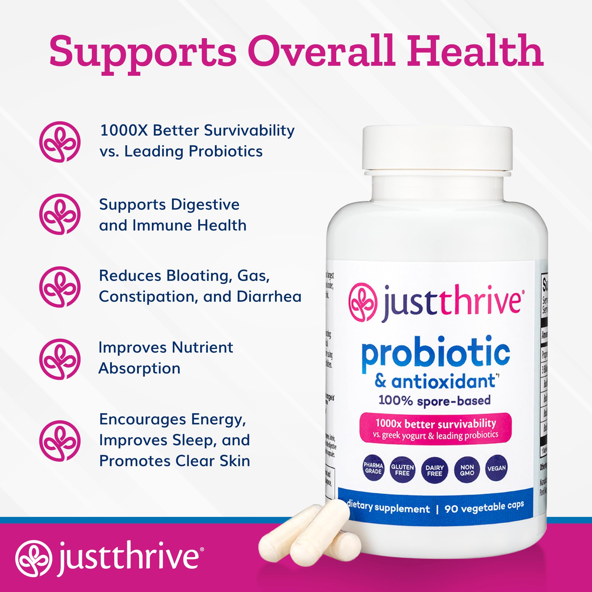 Foto 4 | Suplemento Probiótico Y Antioxidante Just Thrive 90 Cápsulas - Venta Internacional.