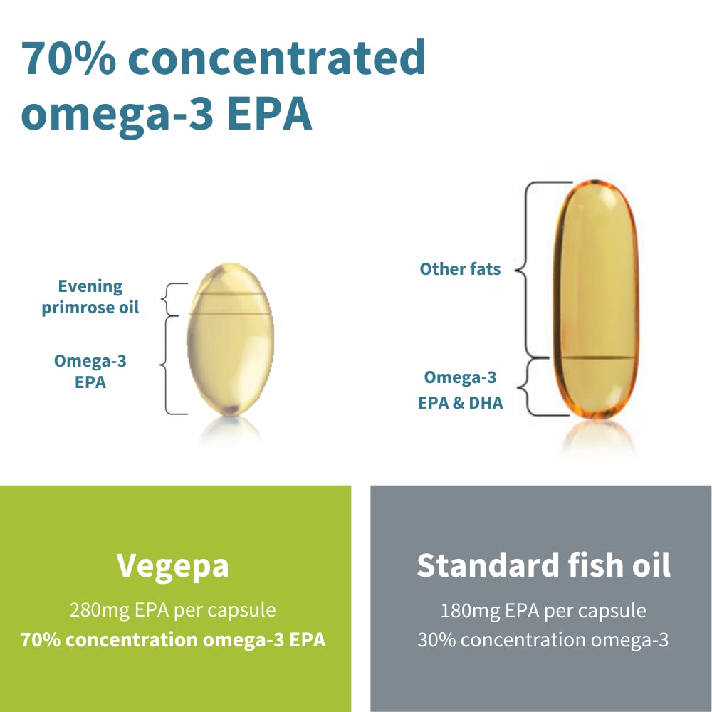 Foto 6 pulgar | Suplemento De Aceite De Pescado Silvestre Igennus Vegepa Omega 3 560 Mg 60 Cápsulas Blandas - Venta Internacional.