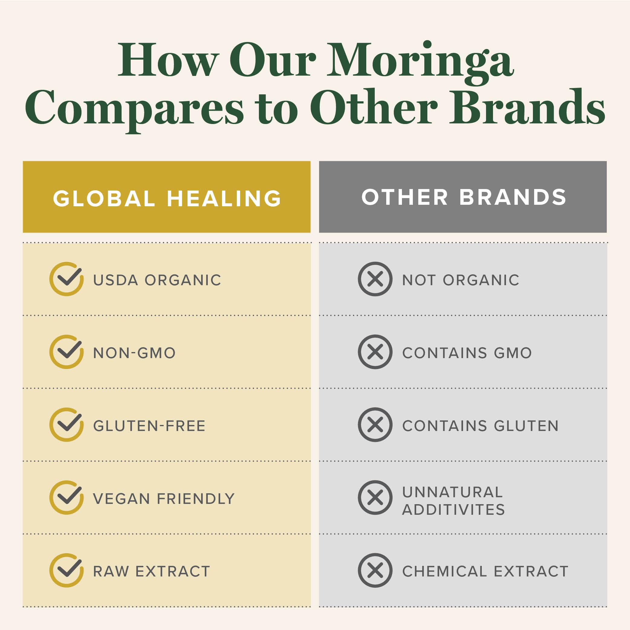Foto 5 | Suplemento Global Healing Center, Extracto Orgánico De Moringa Oleifera, Gotas Líquidas, 60 Ml - Venta Internacional.
