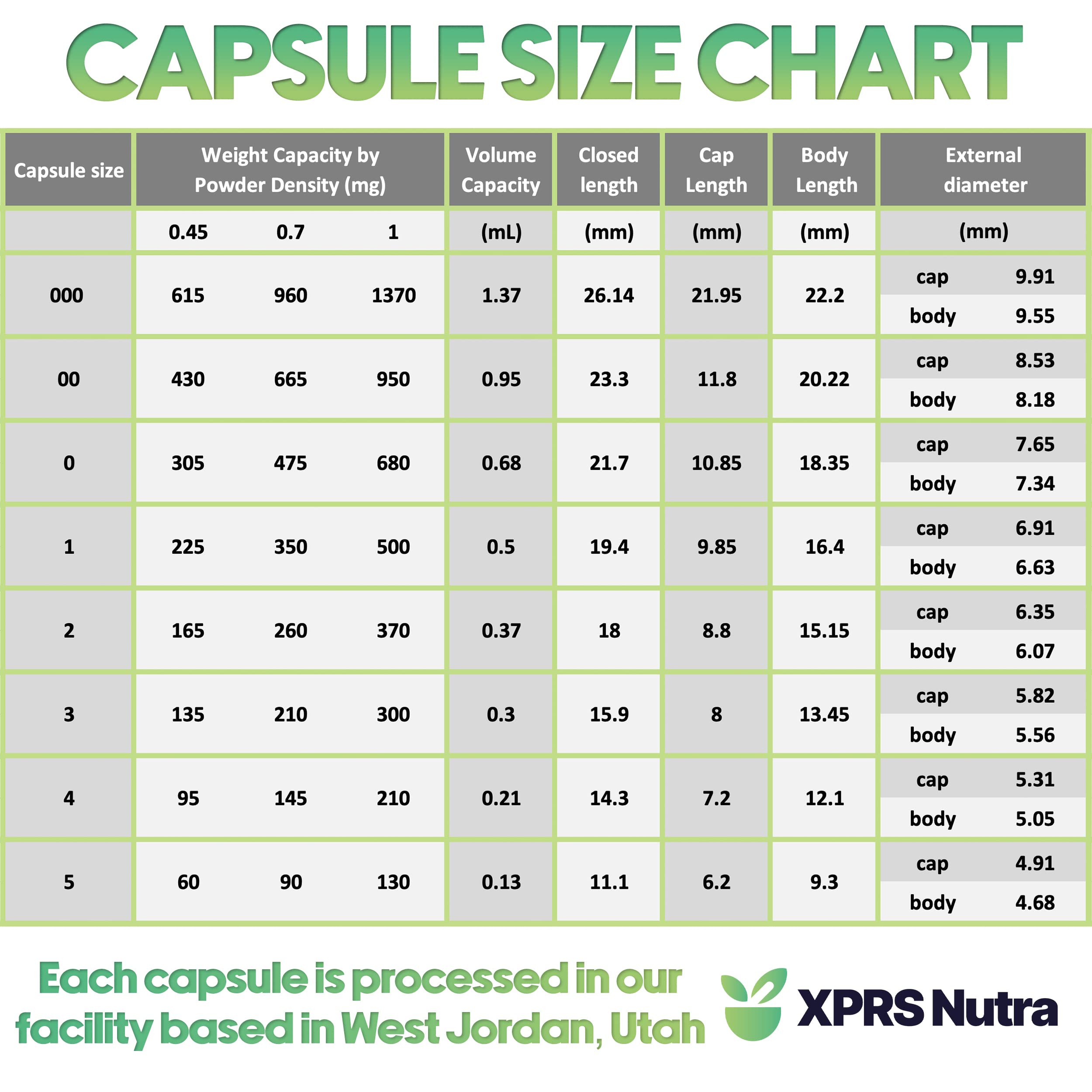 Foto 7 | Cápsulas Vacías Xprs Nutra Vegan, Tamaño 00 - 500 Unidades - Venta Internacional.