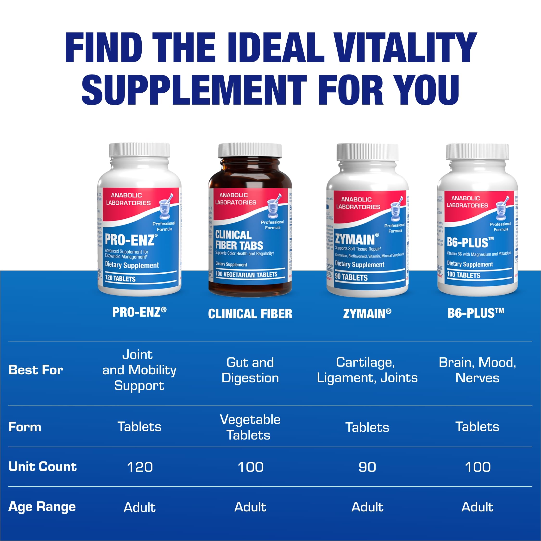 Foto 7 pulgar | Suplemento Anabolic Laboratories Pro Enz Joint Support 60 Comprimidos - Venta Internacional.
