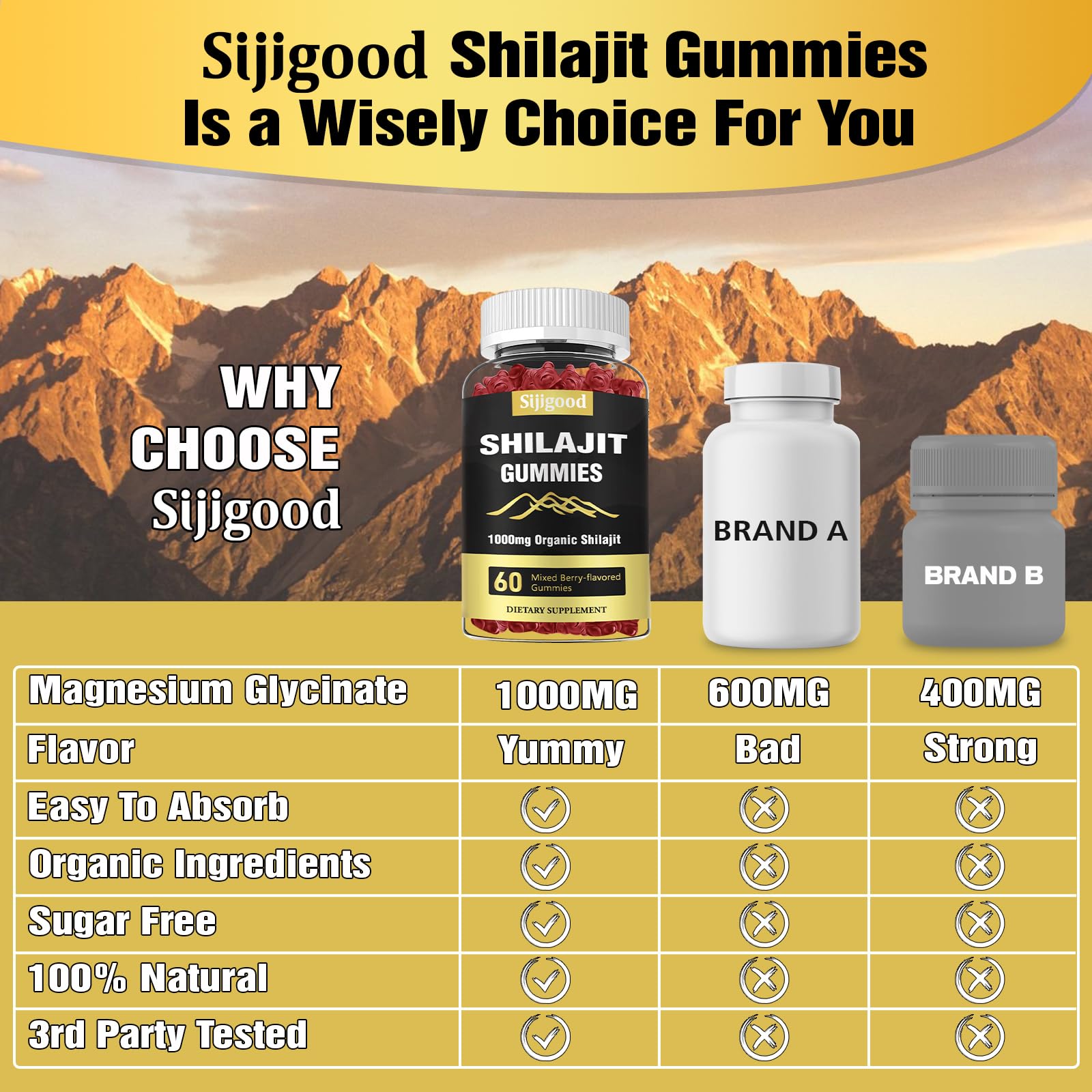 Foto 7 pulgar | Suplemento Sijigood Shilajit Gummies 120 Con Sabor A Bayas Mixtas - Venta Internacional.