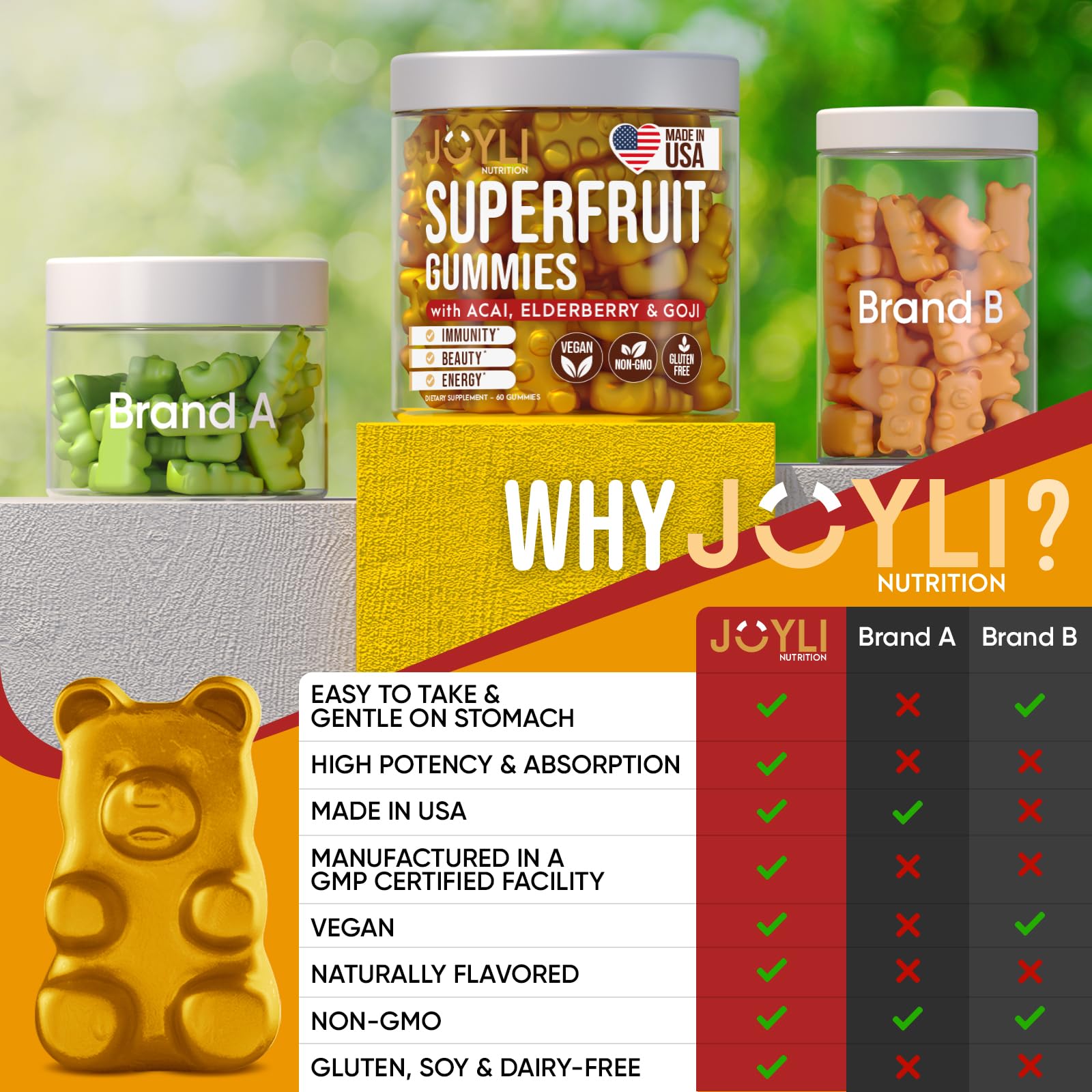 Foto 8 pulgar | Multivitamínico Gomoso Joyli Superfruit Con Goji Y Saúco - Venta Internacional.
