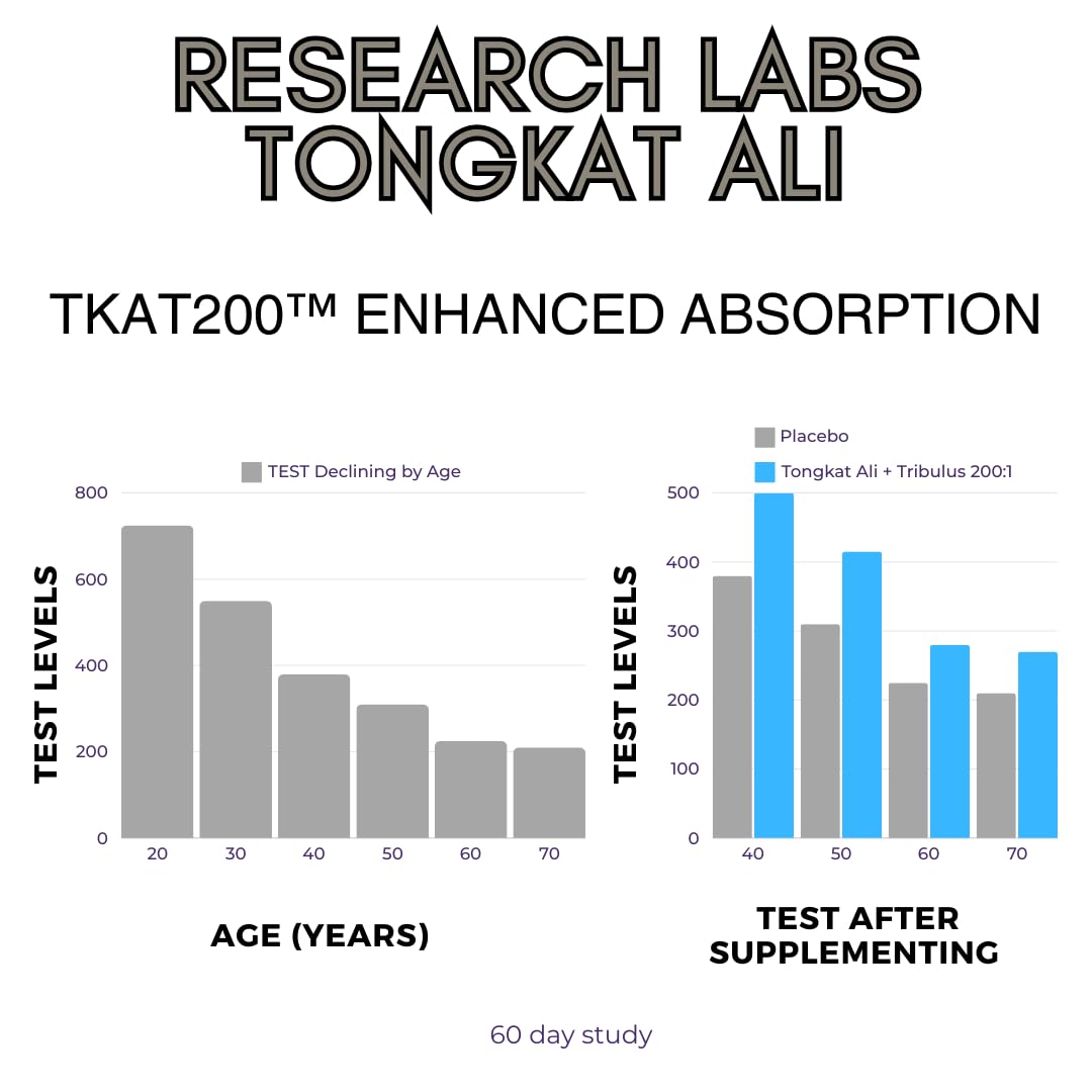 Foto 6 pulgar | Extracto De Longjack Tongkat Ali De Supplement Research Labs, 200 Ml - Venta Internacional.