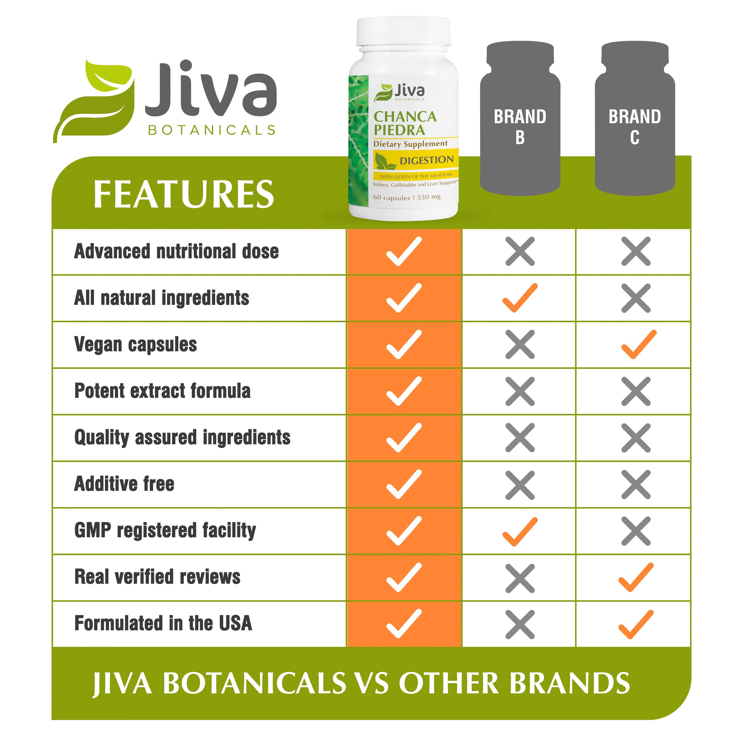 Foto 5 | Suplemento De Extracto De 500 Mg De Chanca Piedra De Jiva Botanicals - Venta Internacional.