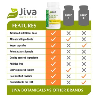 Foto 5 | Suplemento De Extracto De 500 Mg De Chanca Piedra De Jiva Botanicals - Venta Internacional.