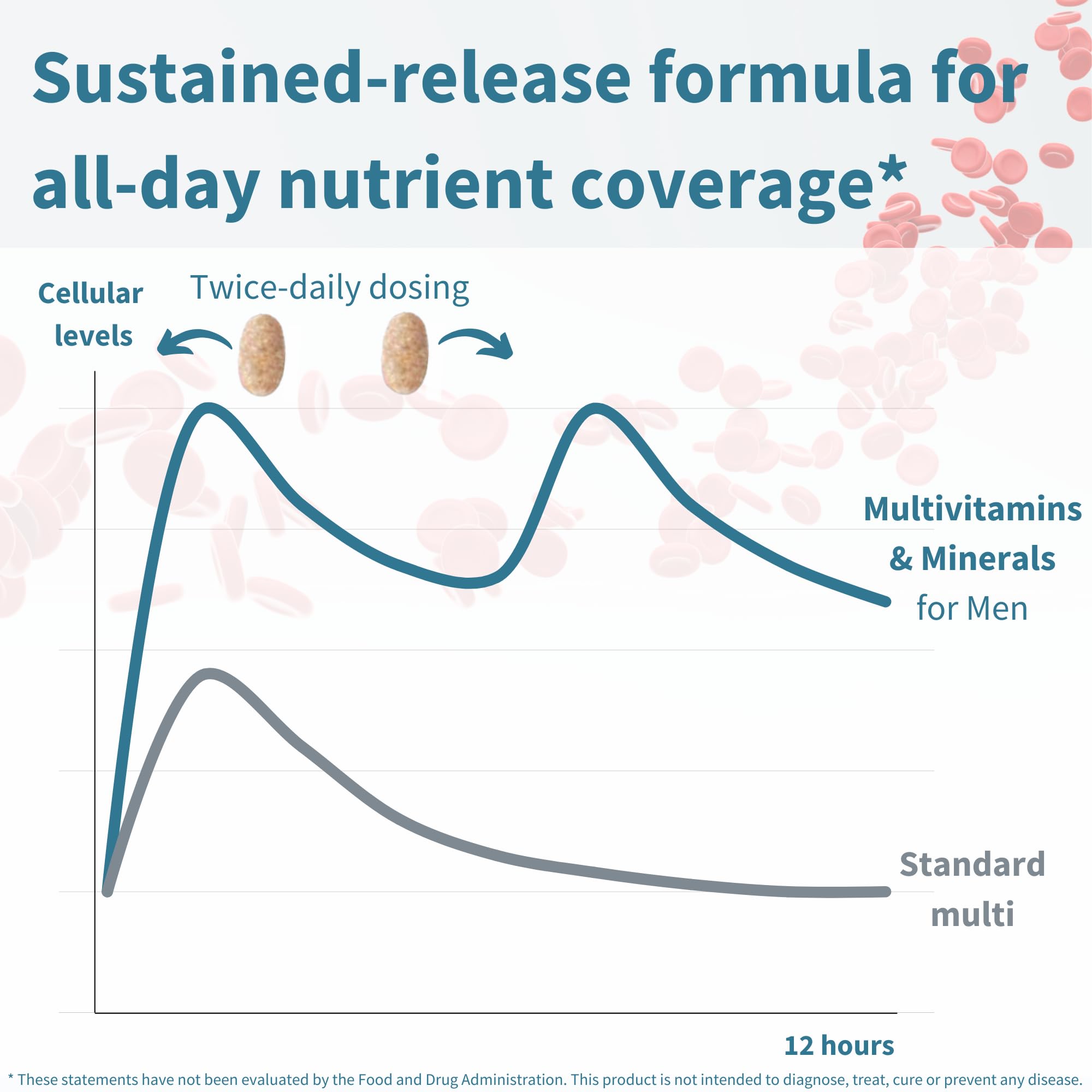 Foto 6 pulgar | Multivitamínico Metilado Para Hombres Supplement Igennus 60 Comprimidos - Venta Internacional.