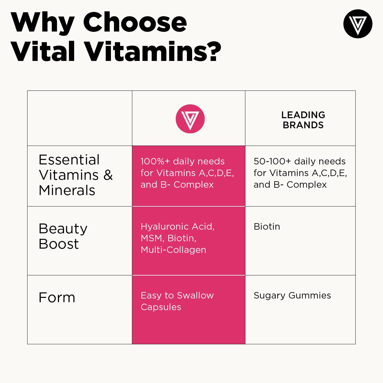 Foto 7 pulgar | Multivitamínico Vital Vitamins Para Mujer Con Multicolágeno 60 Cápsulas - Venta Internacional.