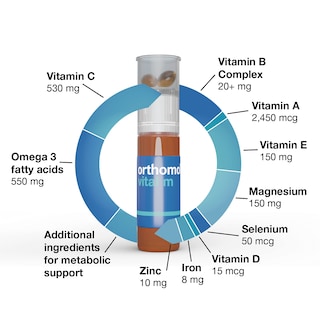 Foto 7 | Suplemento Multivitamínico Orthomol Vital M Para Hombre, Suministro De 7 Días - Venta Internacional.