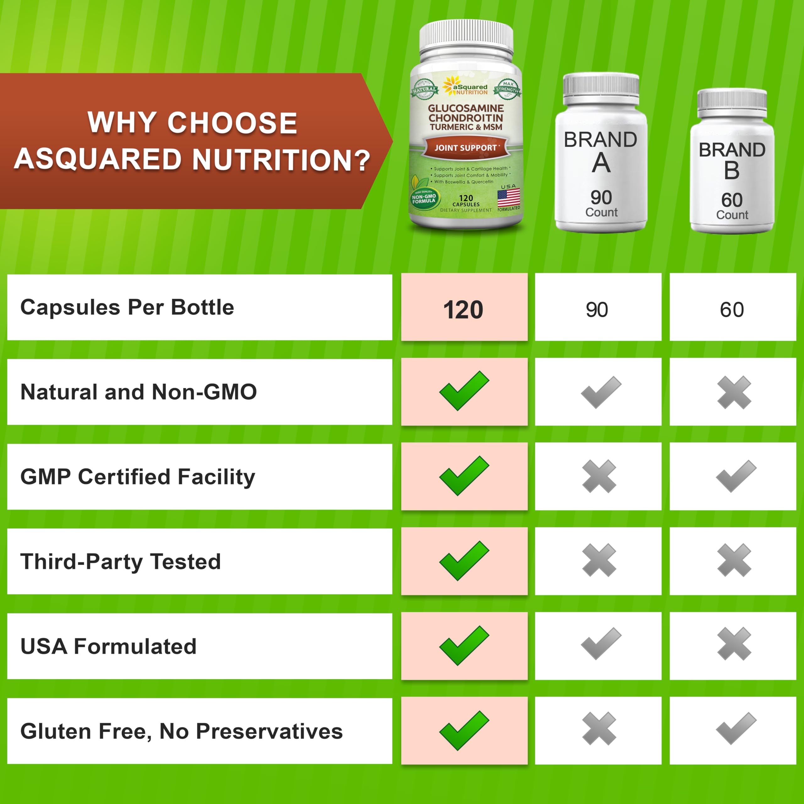 Foto 7 | Suplemento De Apoyo Para Las Articulaciones Asquared Nutrition 120 Cápsulas - Venta Internacional.