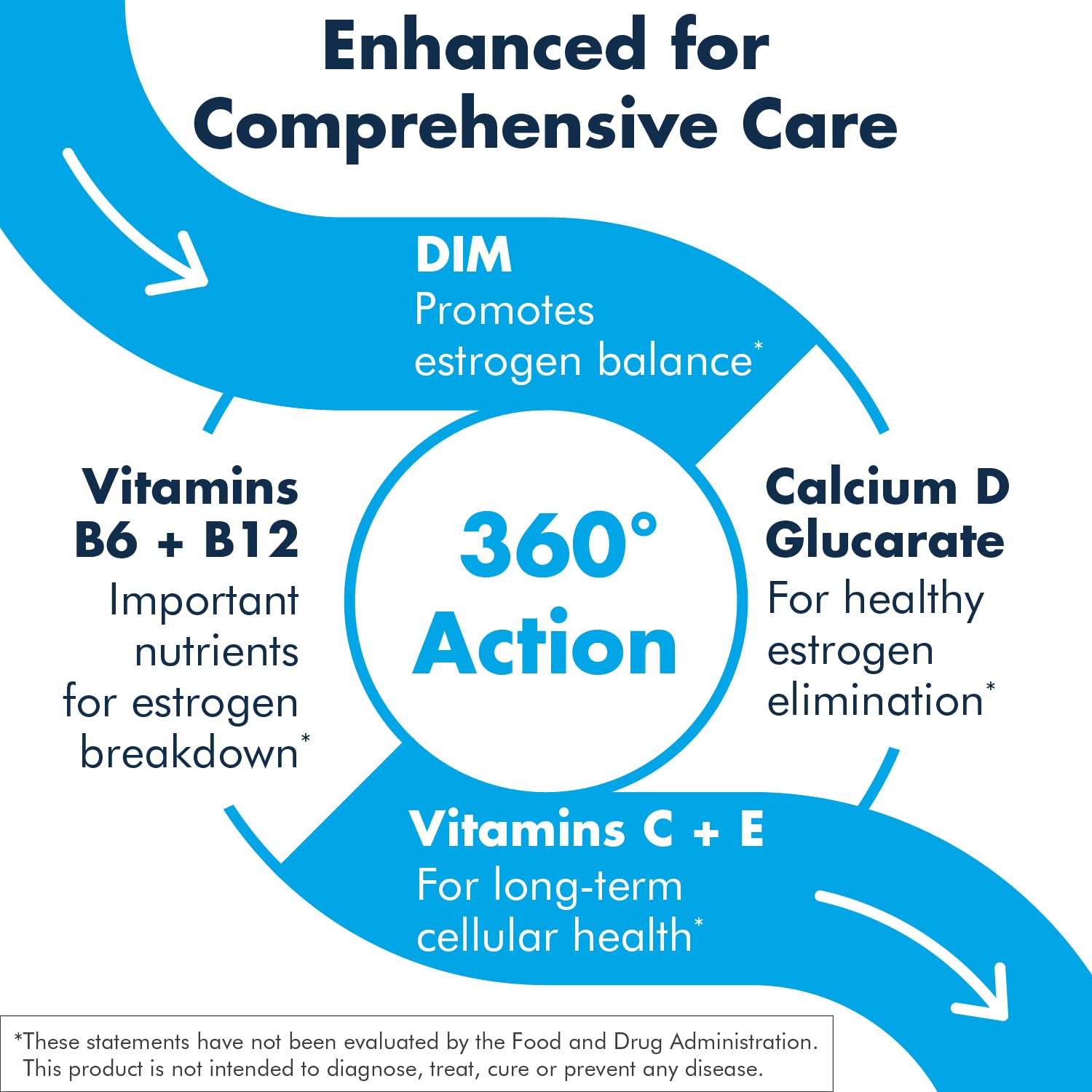 Foto 3 pulgar | Suplemento Metabolic Maintenance Dim Complete 100 Mg (60 Cápsulas) - Venta Internacional.